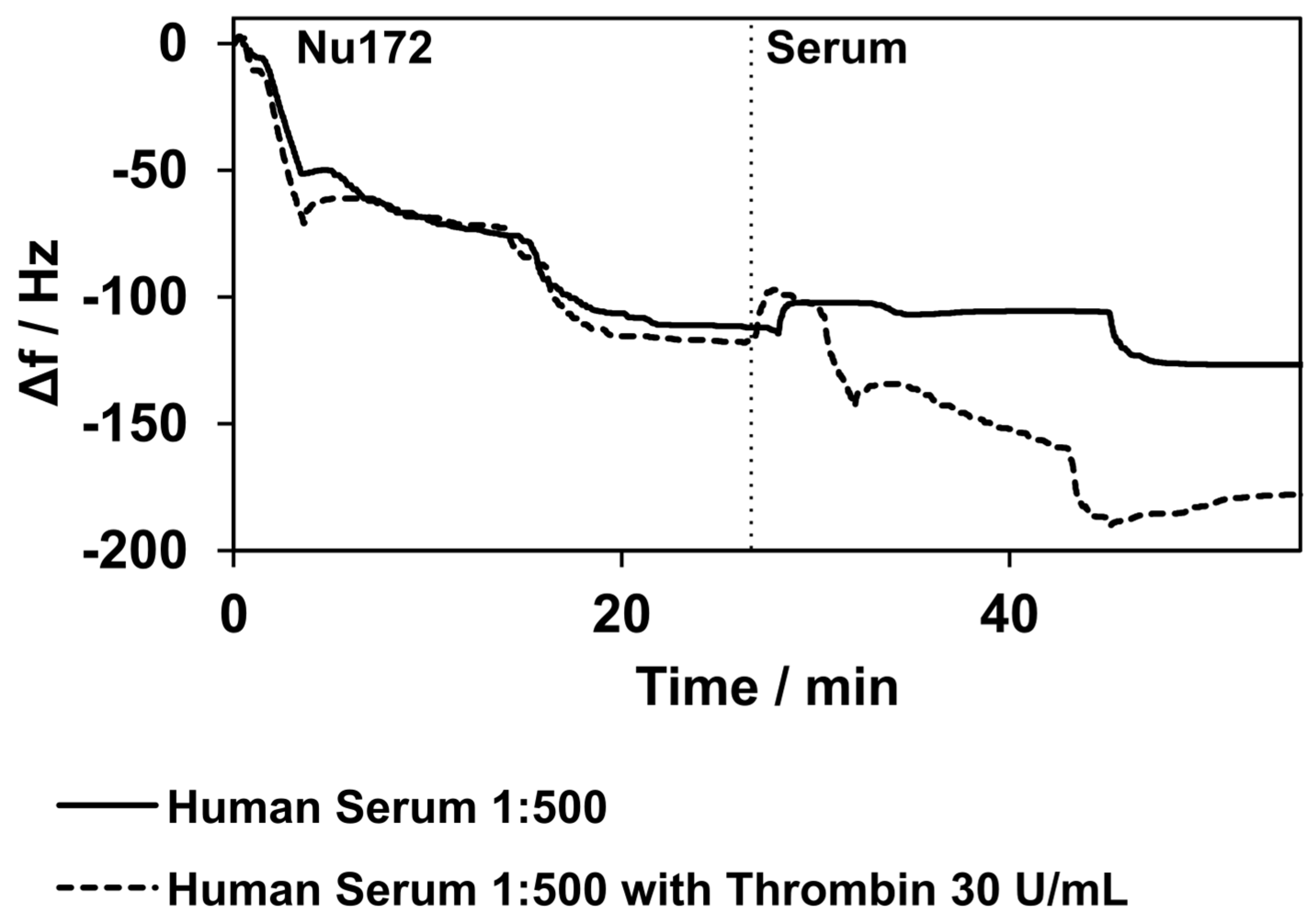 Biosensors 14 00270 g008