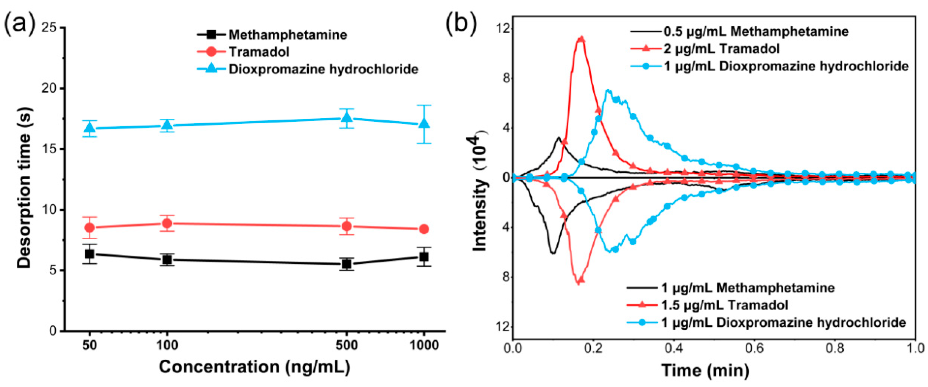 Biosensors 14 00271 g003