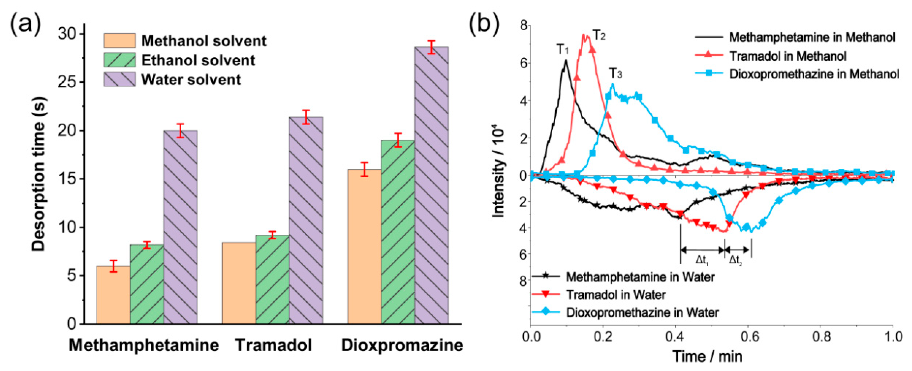 Biosensors 14 00271 g004