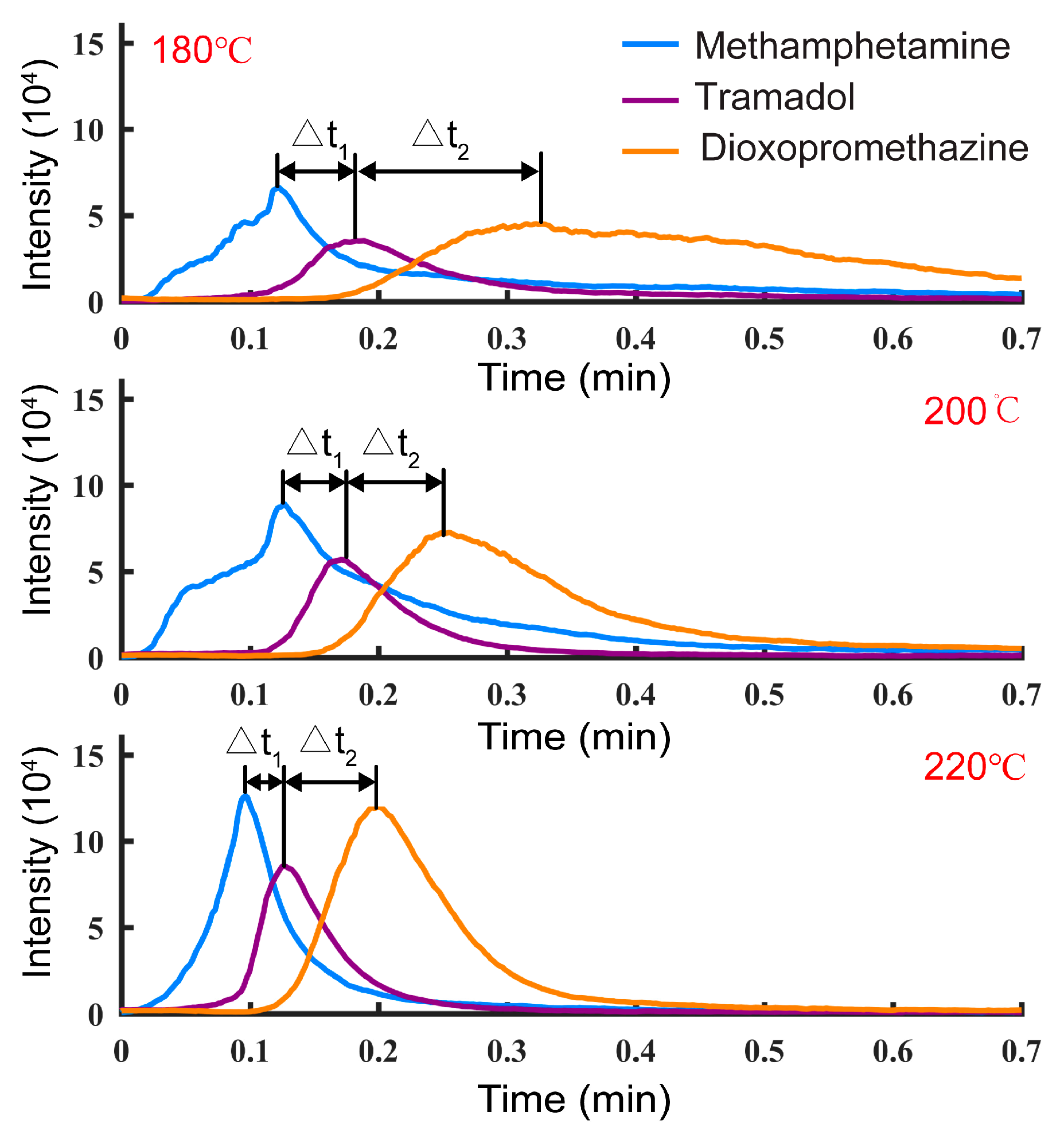 Biosensors 14 00271 g005