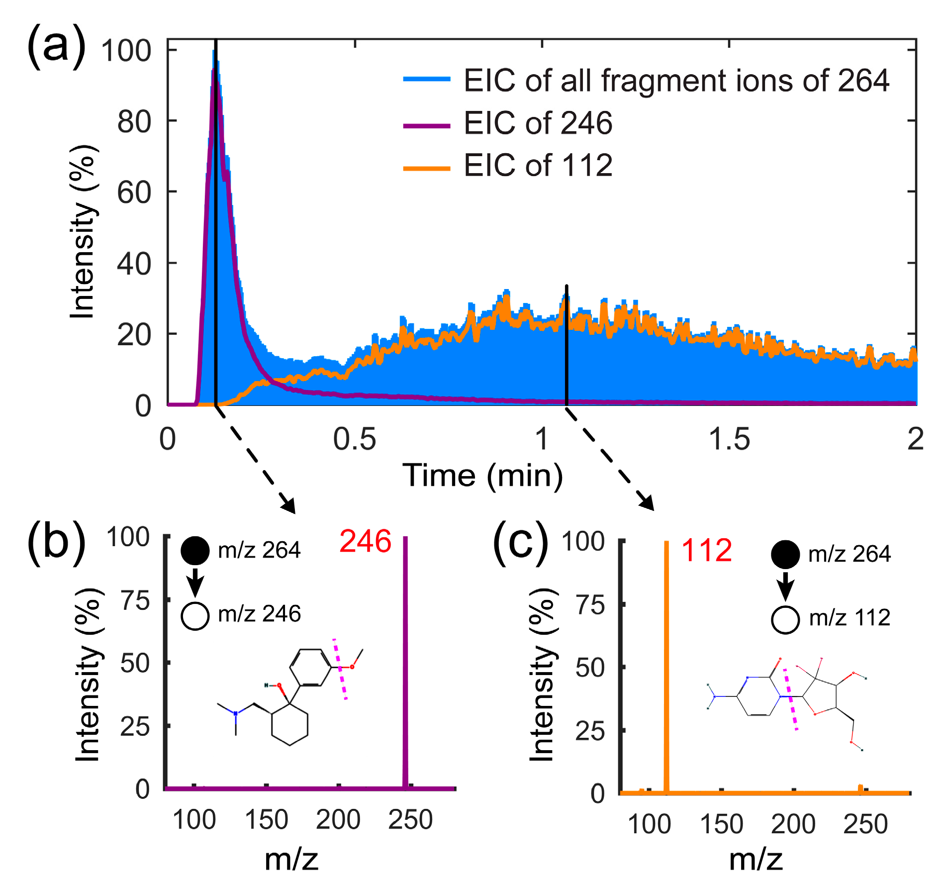 Biosensors 14 00271 g006
