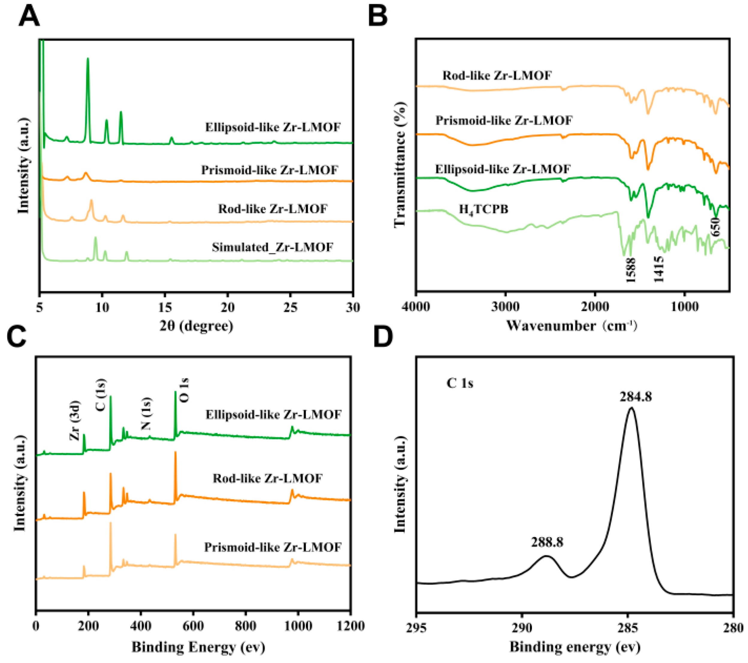 Biosensors 14 00273 g001