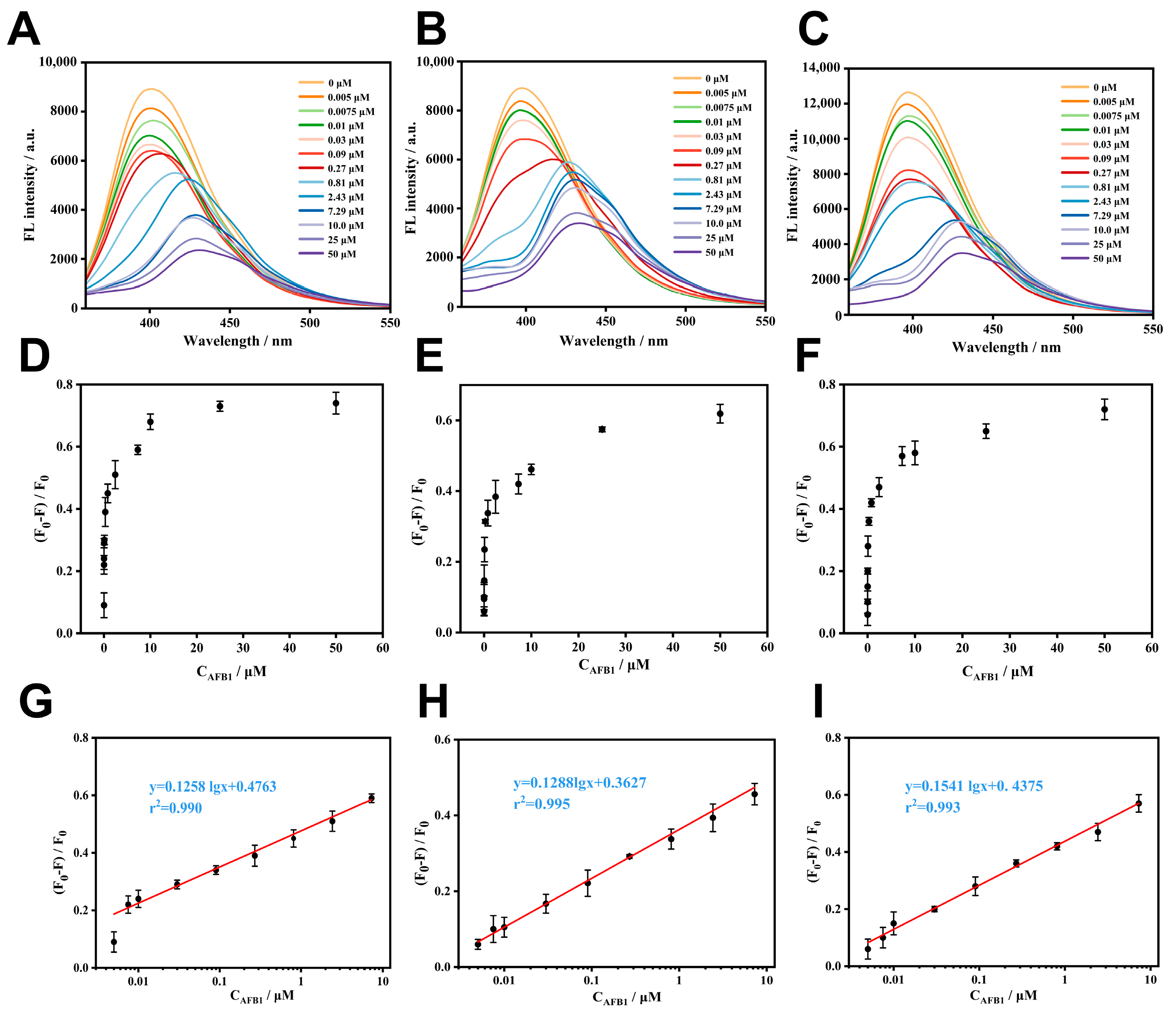 Biosensors 14 00273 g003