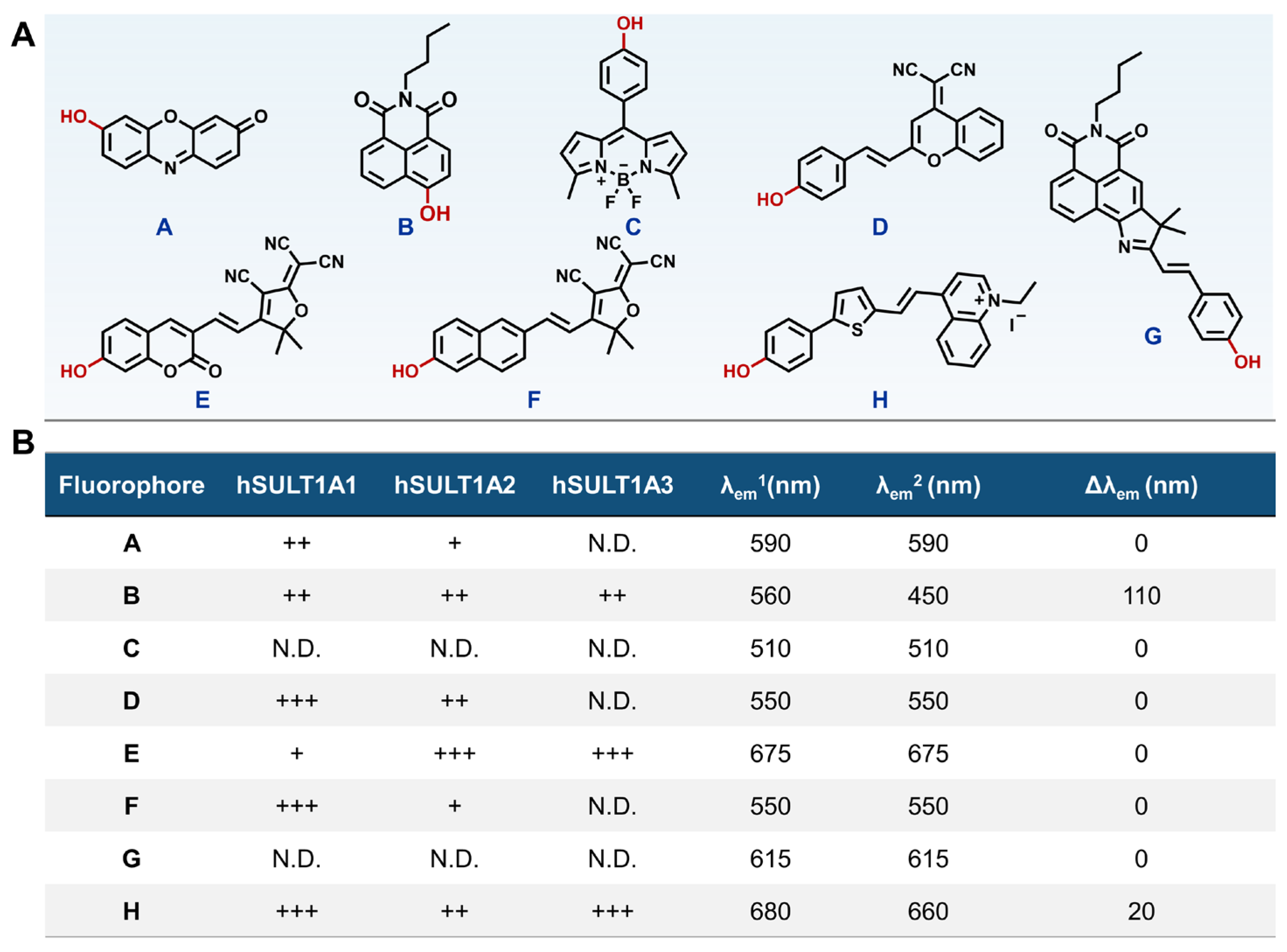 Biosensors 14 00275 g001