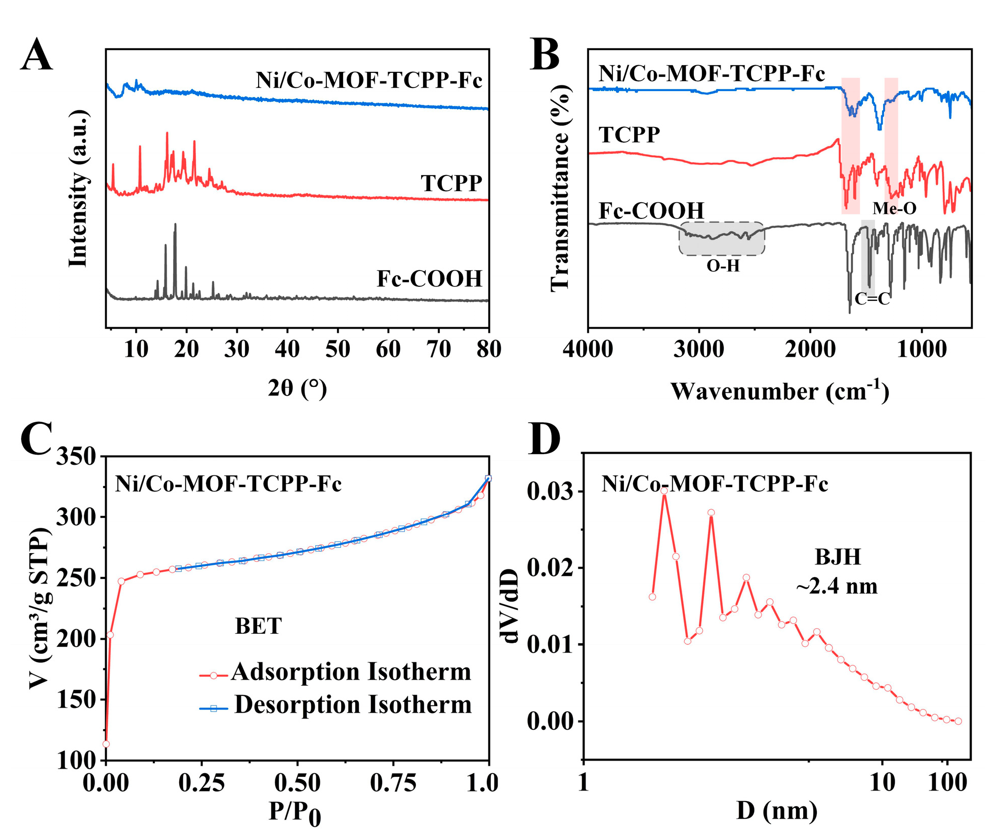 Biosensors 14 00276 g003
