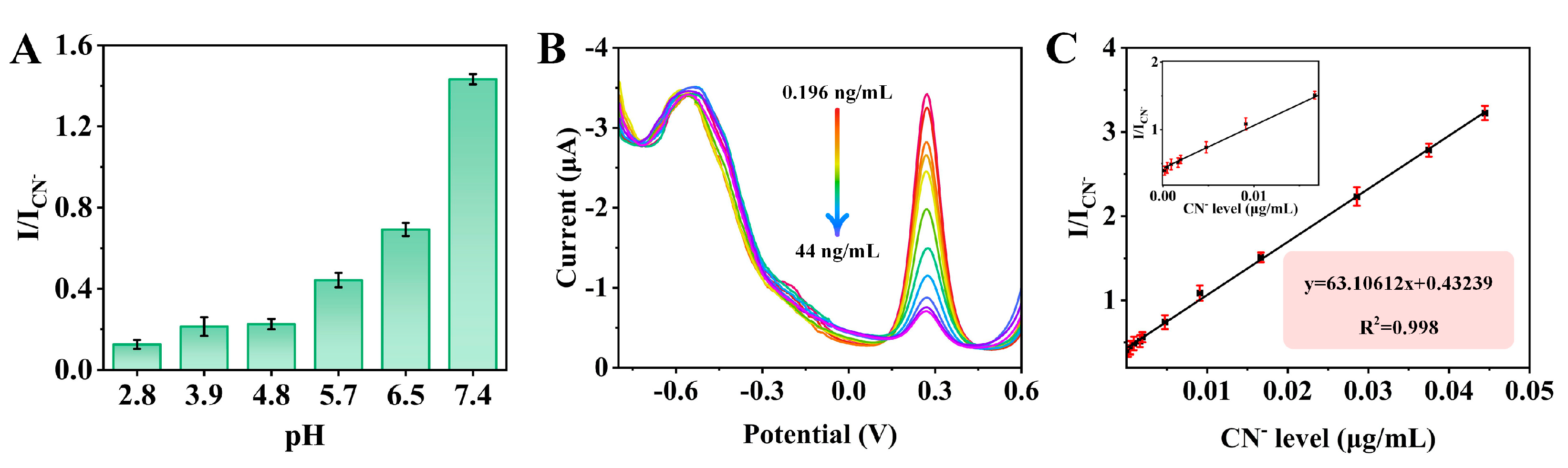 Biosensors 14 00276 g005