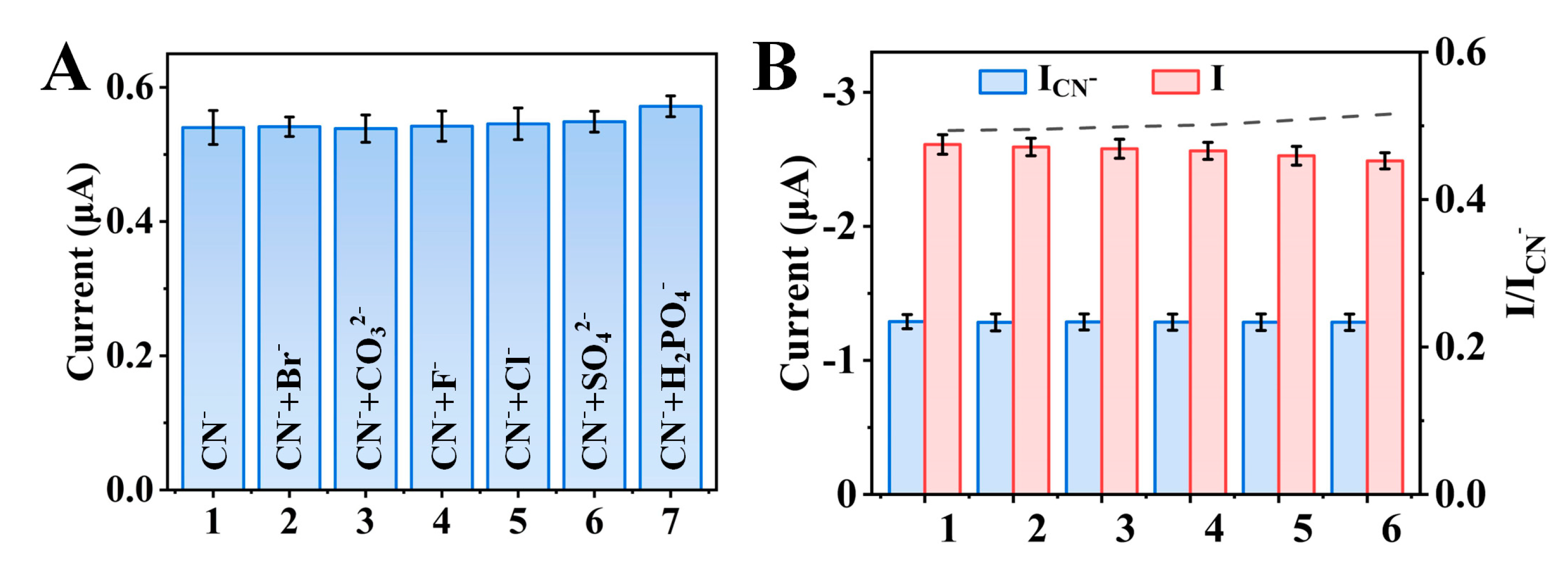 Biosensors 14 00276 g006
