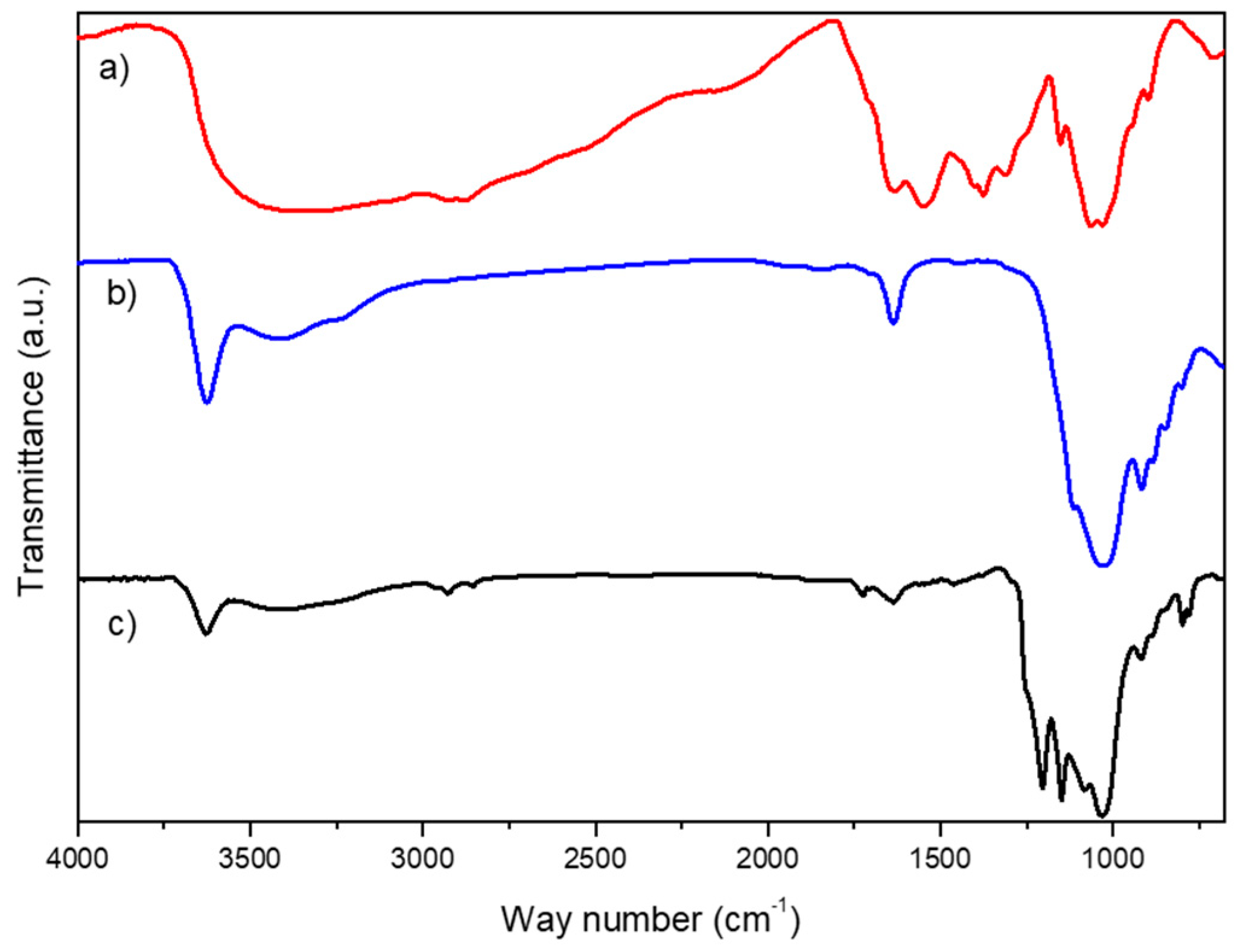Biosensors 14 00278 g001