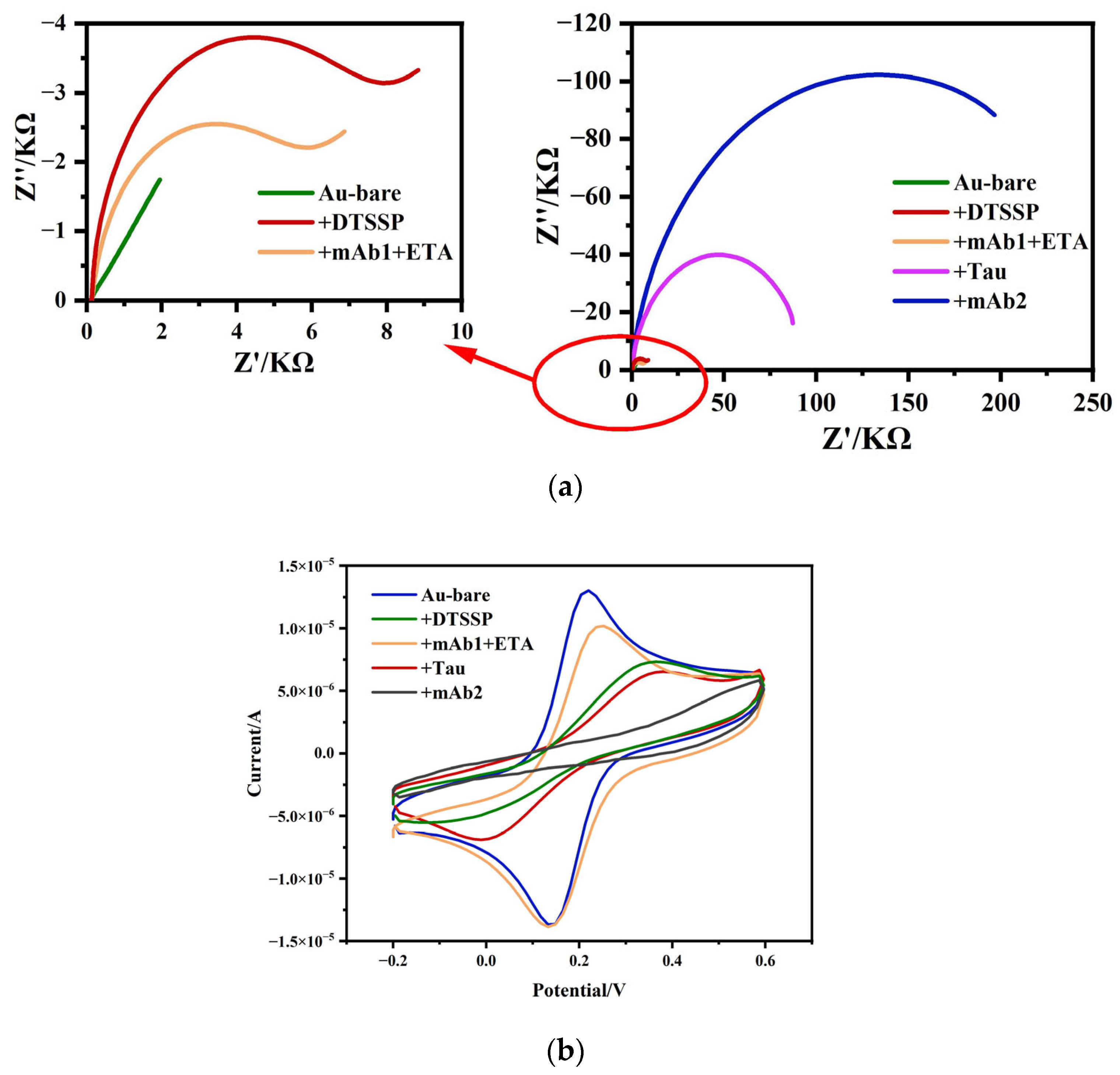 Biosensors 14 00279 g003