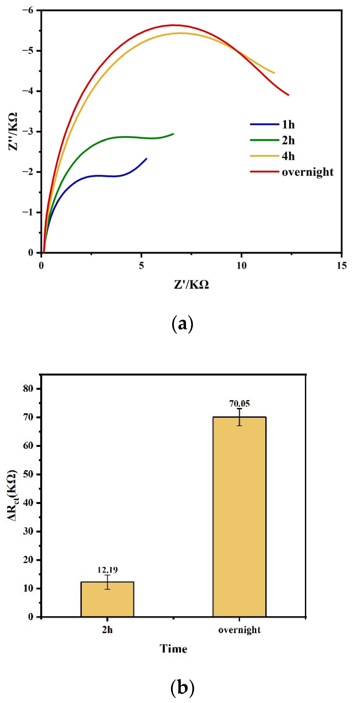 Biosensors 14 00279 g004