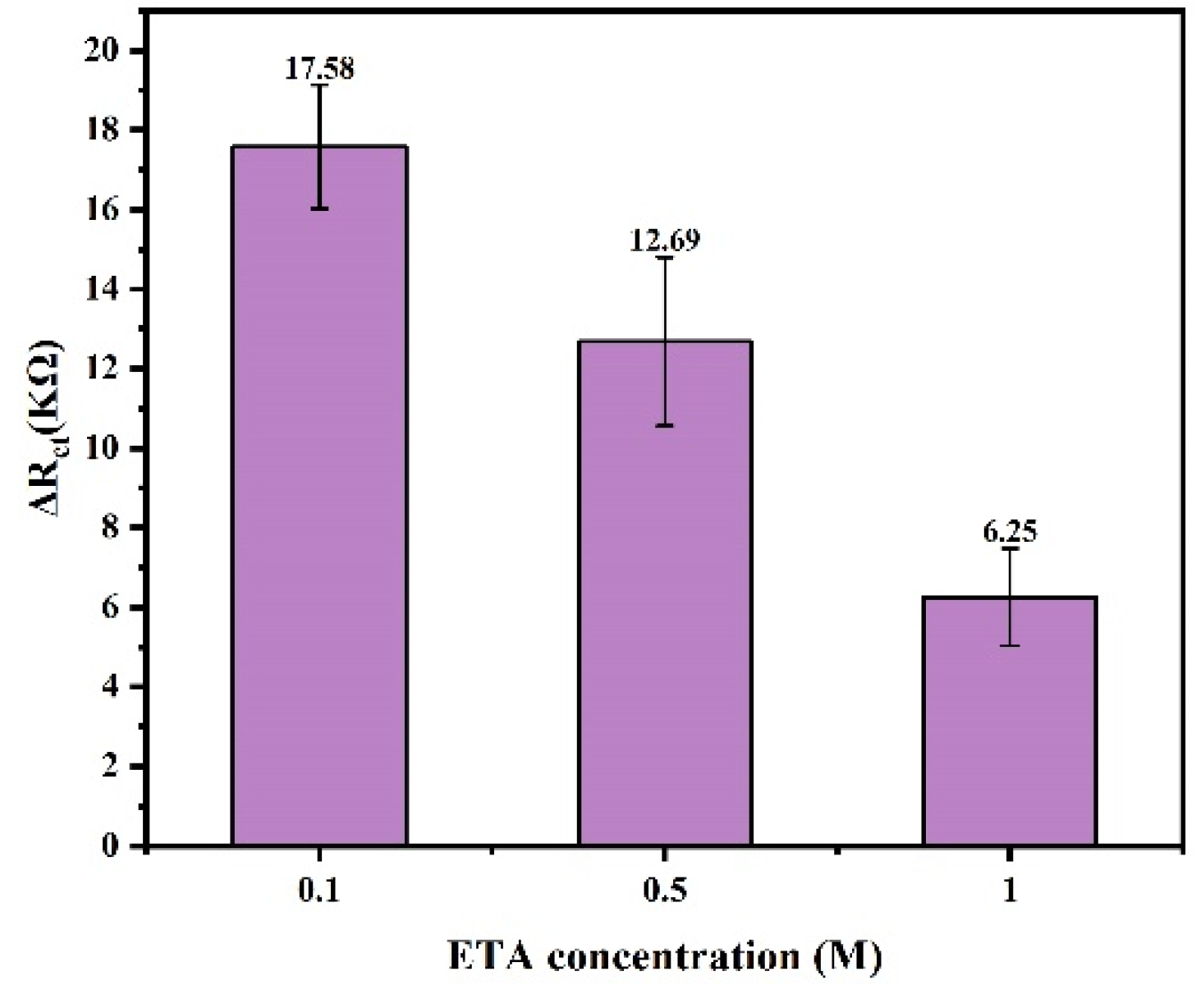 Biosensors 14 00279 g006