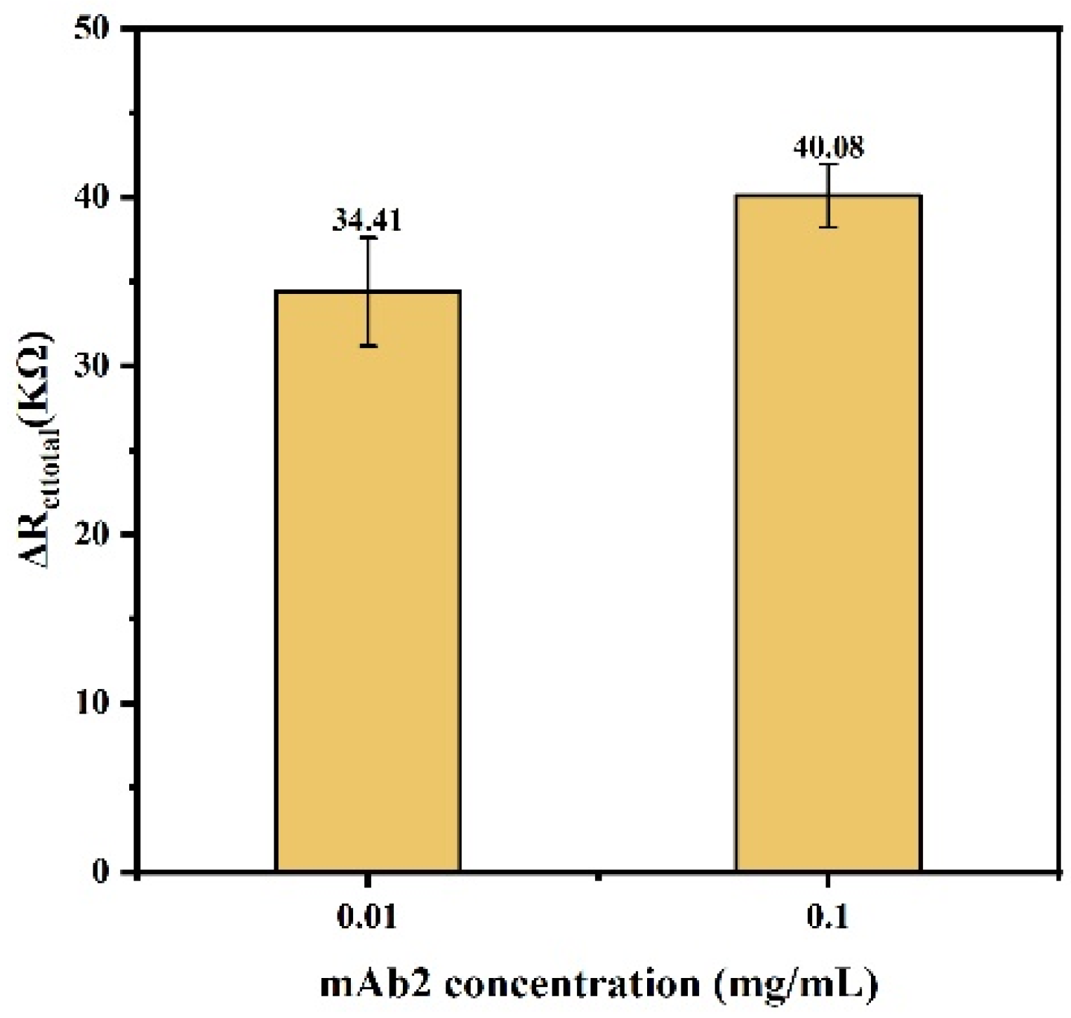 Biosensors 14 00279 g007