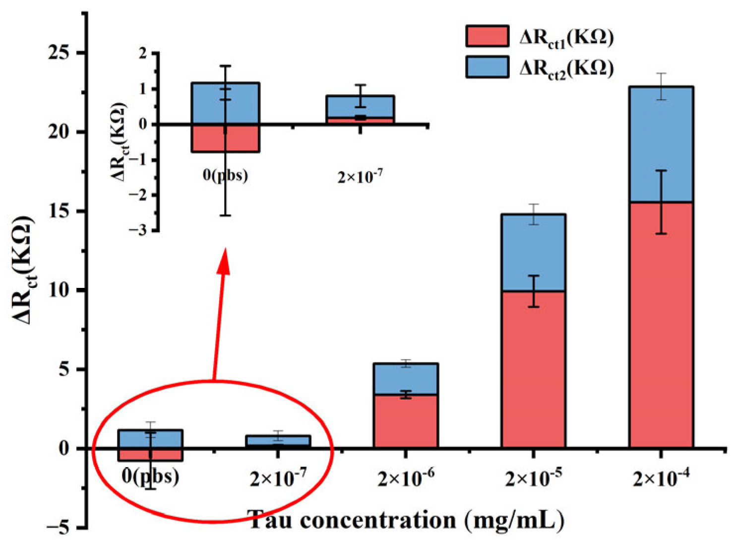 Biosensors 14 00279 g010