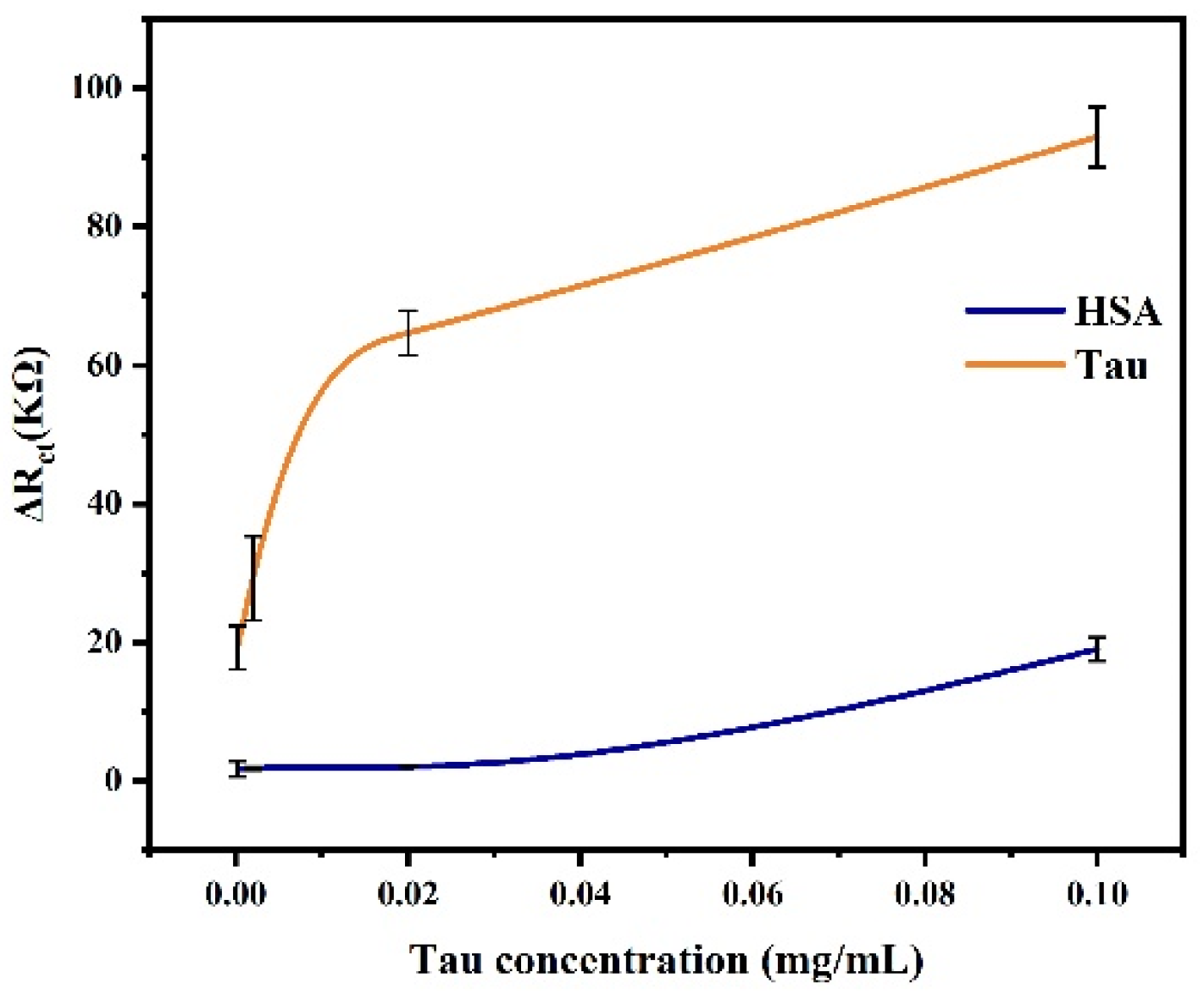 Biosensors 14 00279 g011