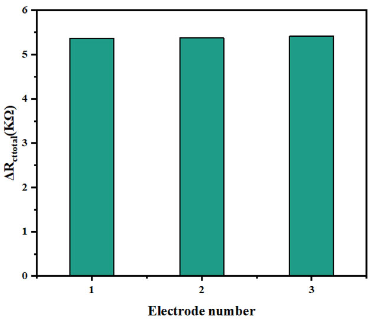 Biosensors 14 00279 g012
