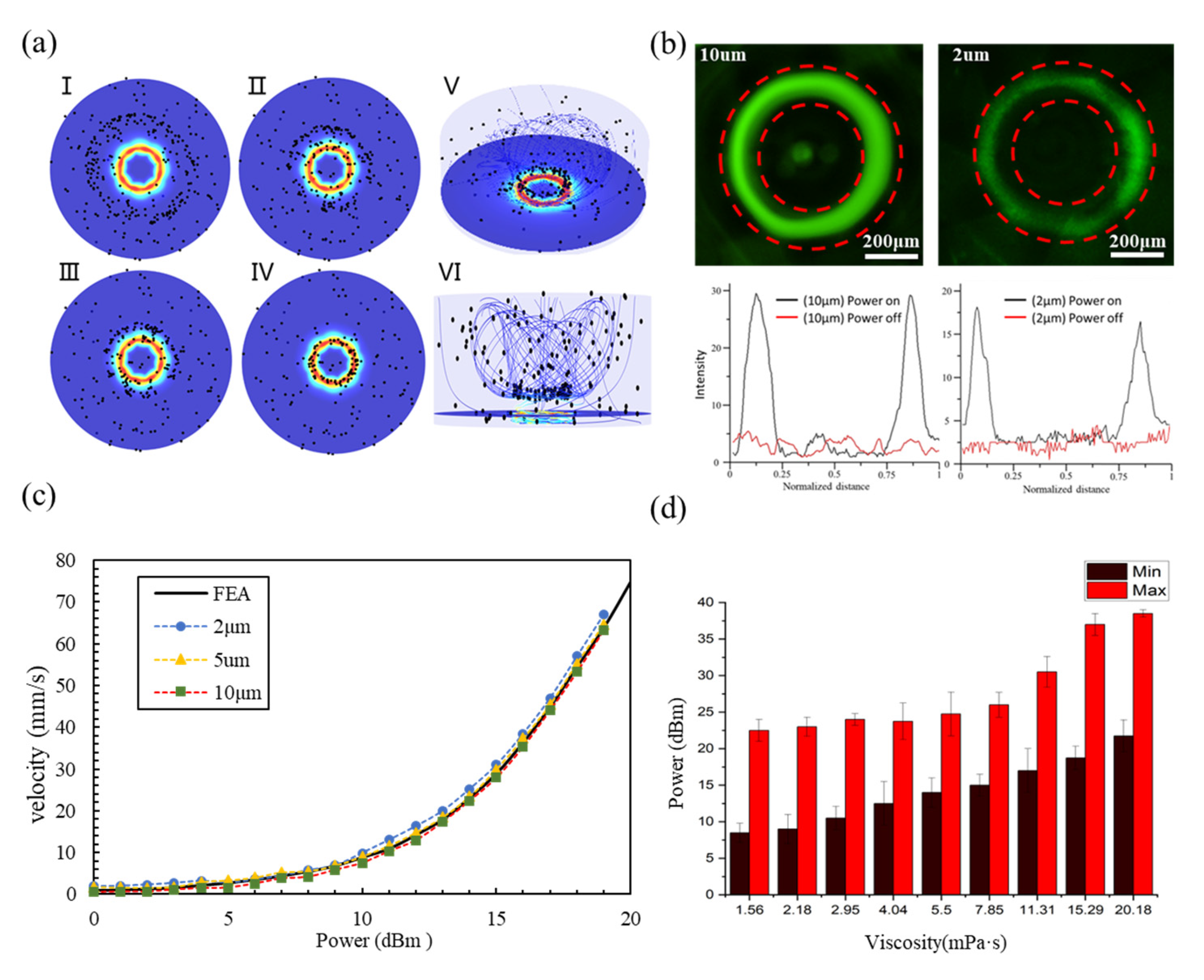 Biosensors 14 00280 g003
