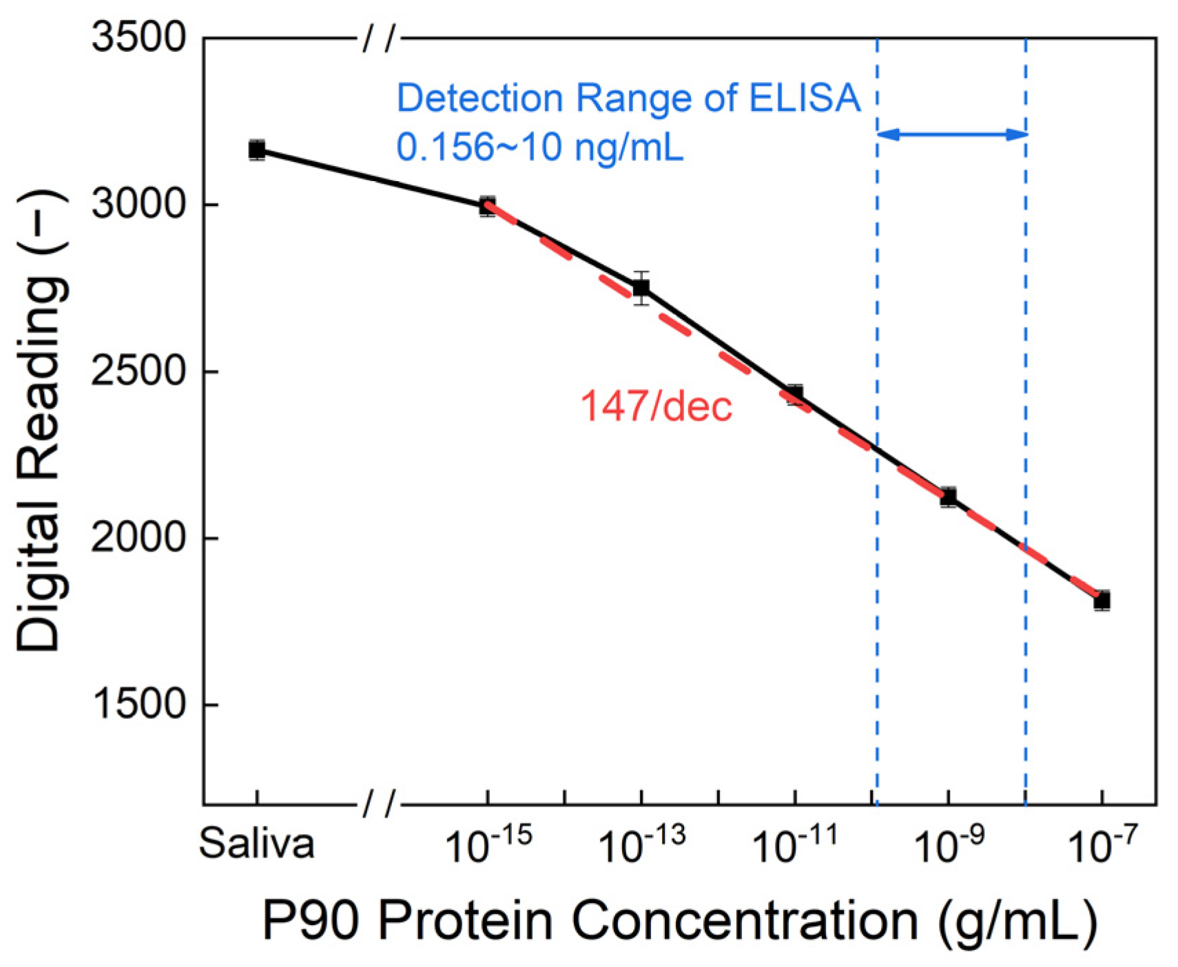 Biosensors 14 00281 g007