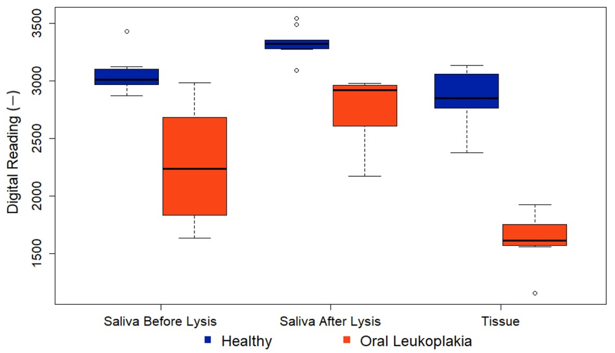 Biosensors 14 00281 g009