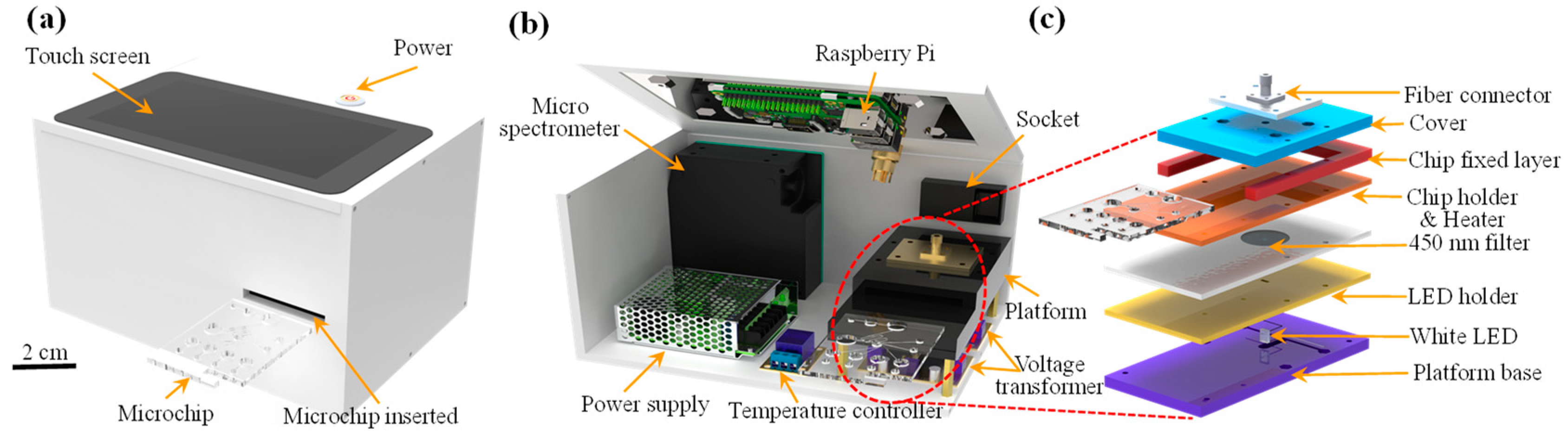 Biosensors 14 00283 g003