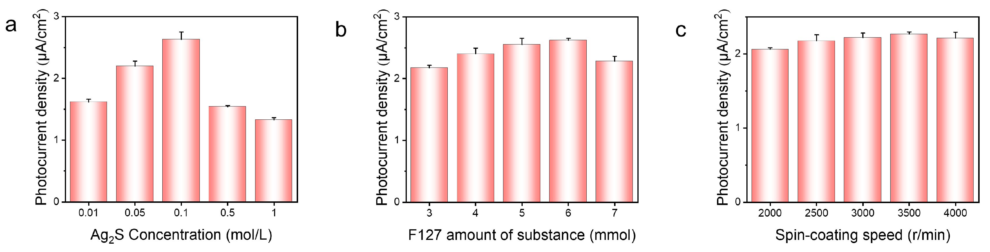 Biosensors 14 00285 g004