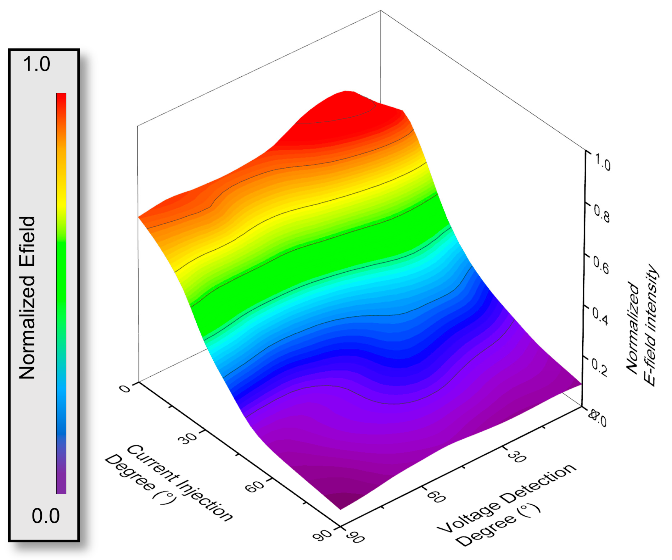 Biosensors 14 00286 g008 Biosensors 14 00286 g008