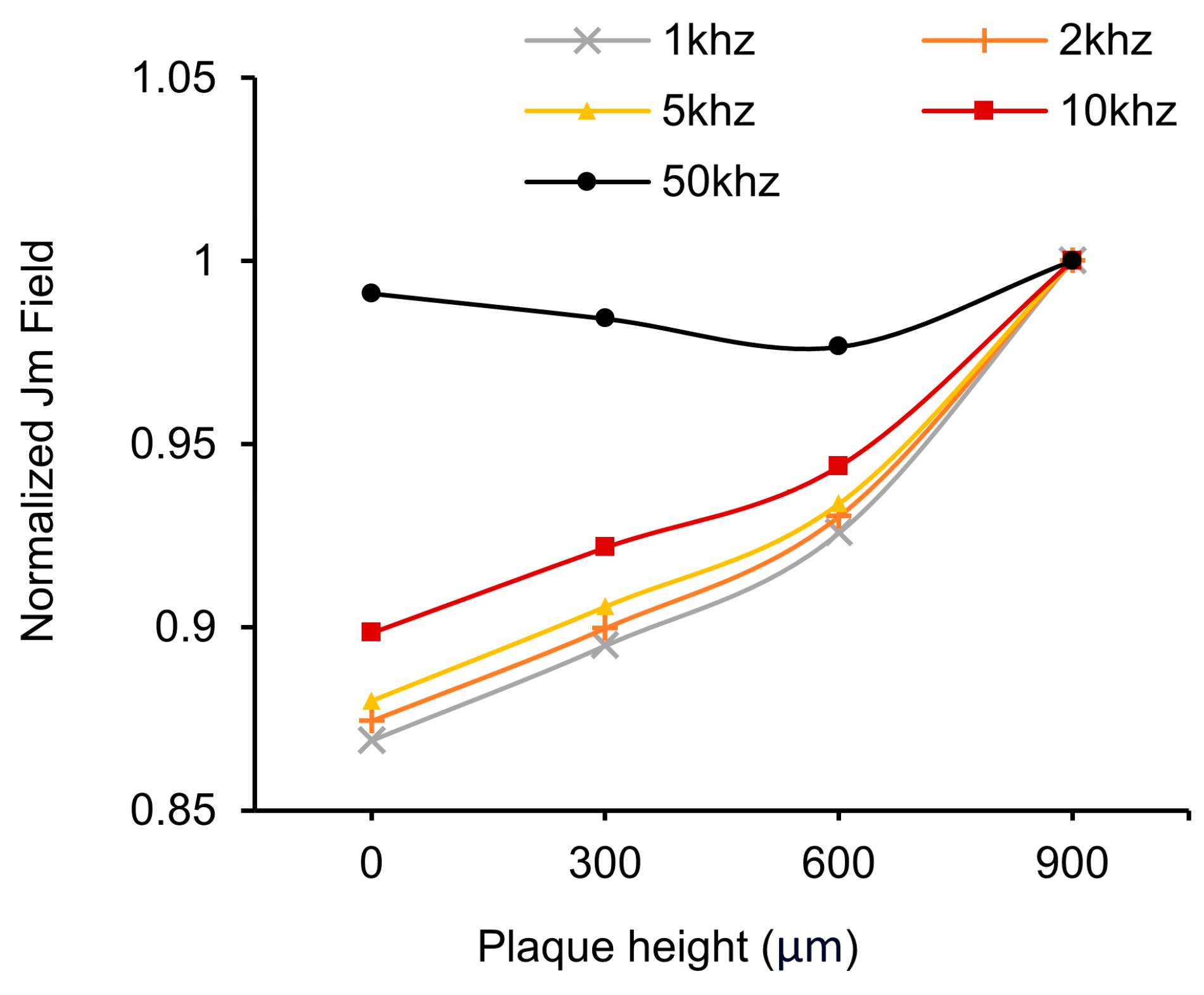 Biosensors 14 00286 g011 Biosensors 14 00286 g011
