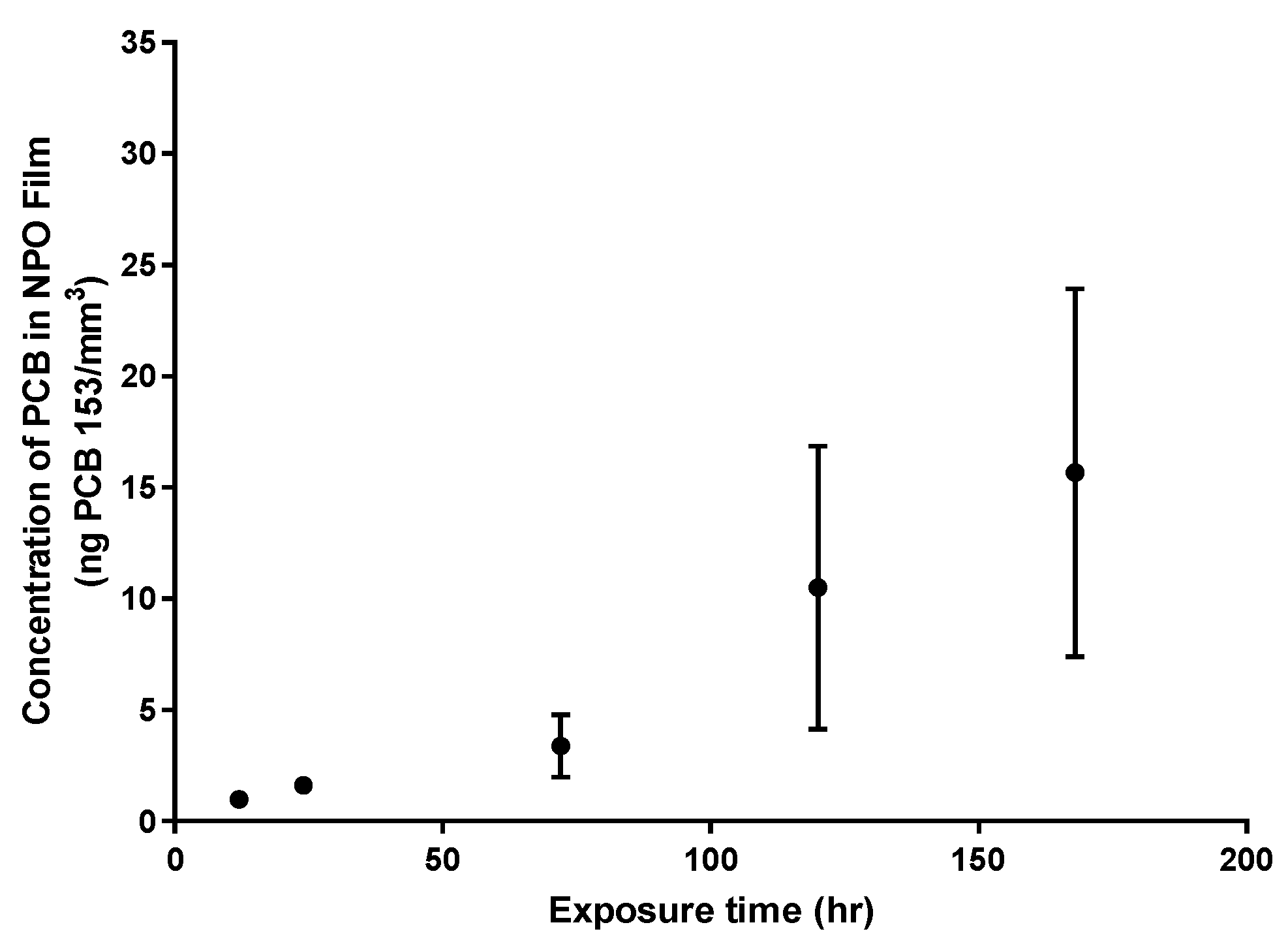 Biosensors 14 00288 g002