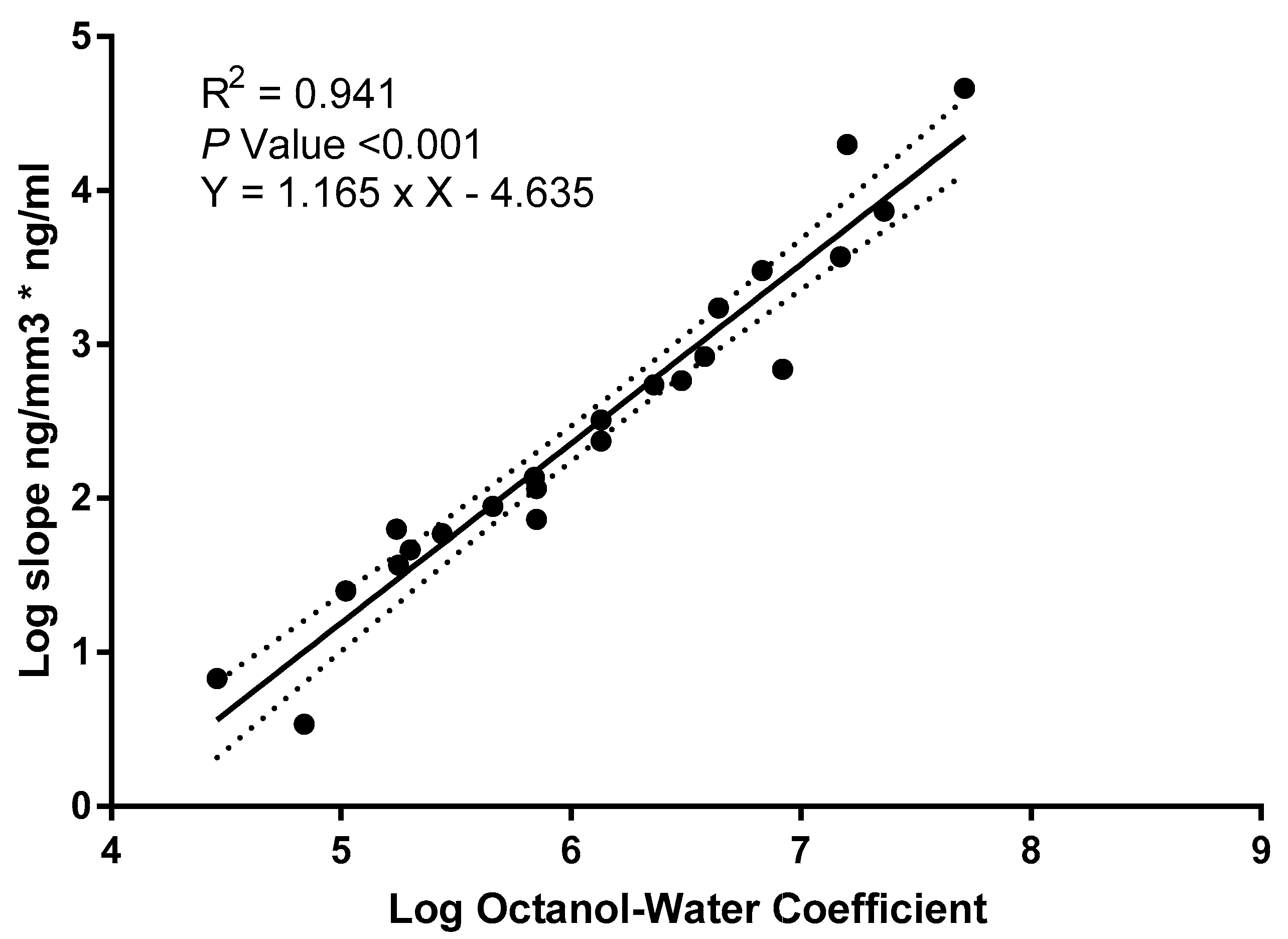 Biosensors 14 00288 g005