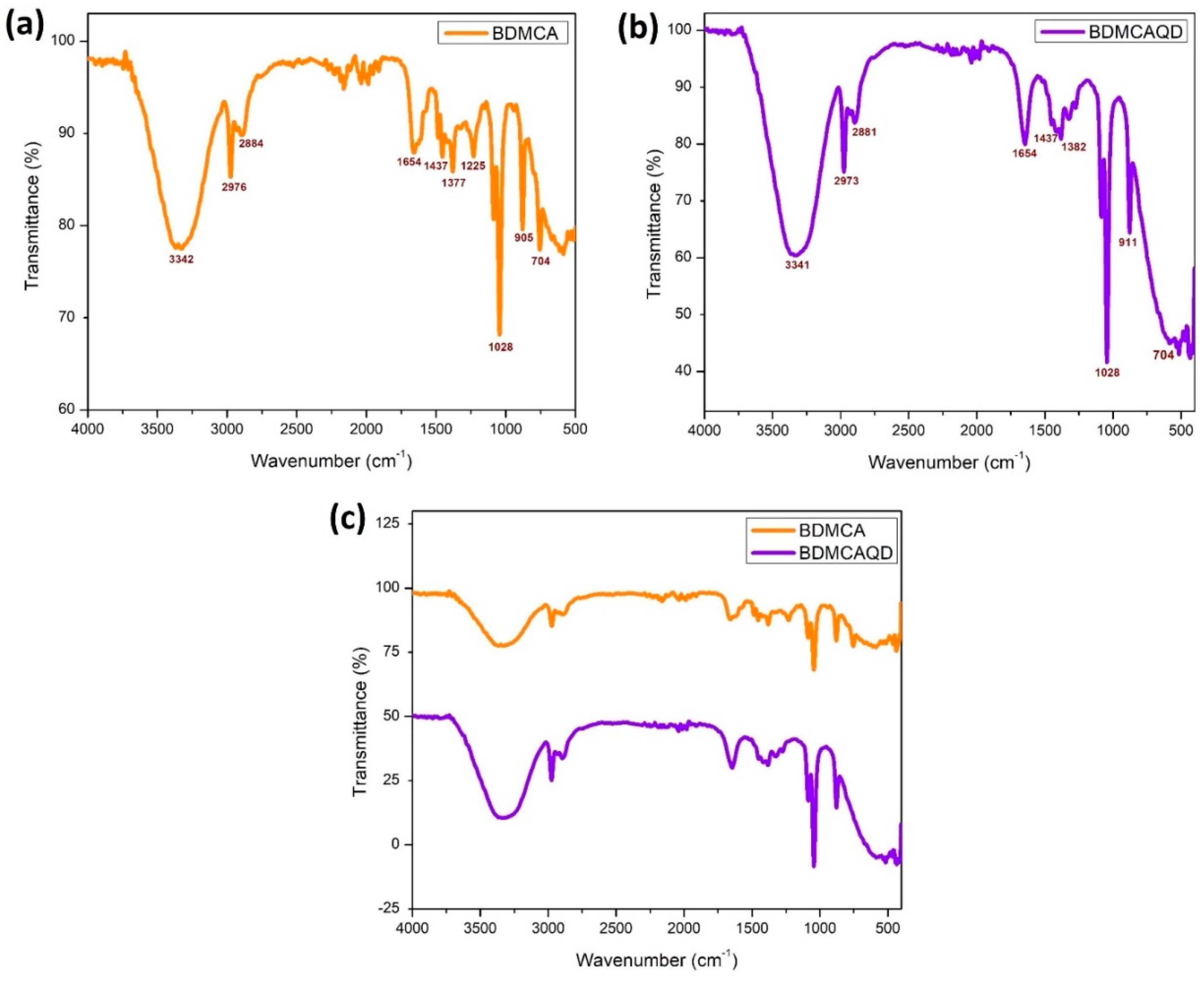 Biosensors 14 00291 g007