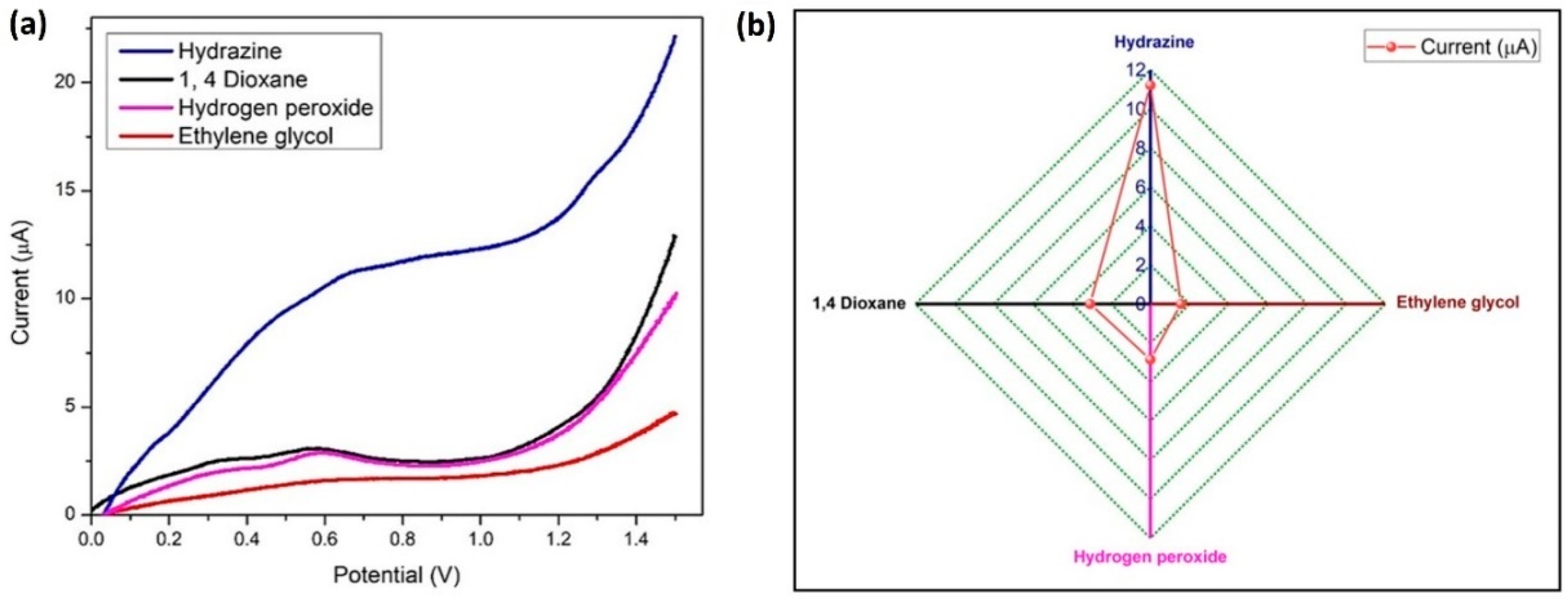 Biosensors 14 00291 g015