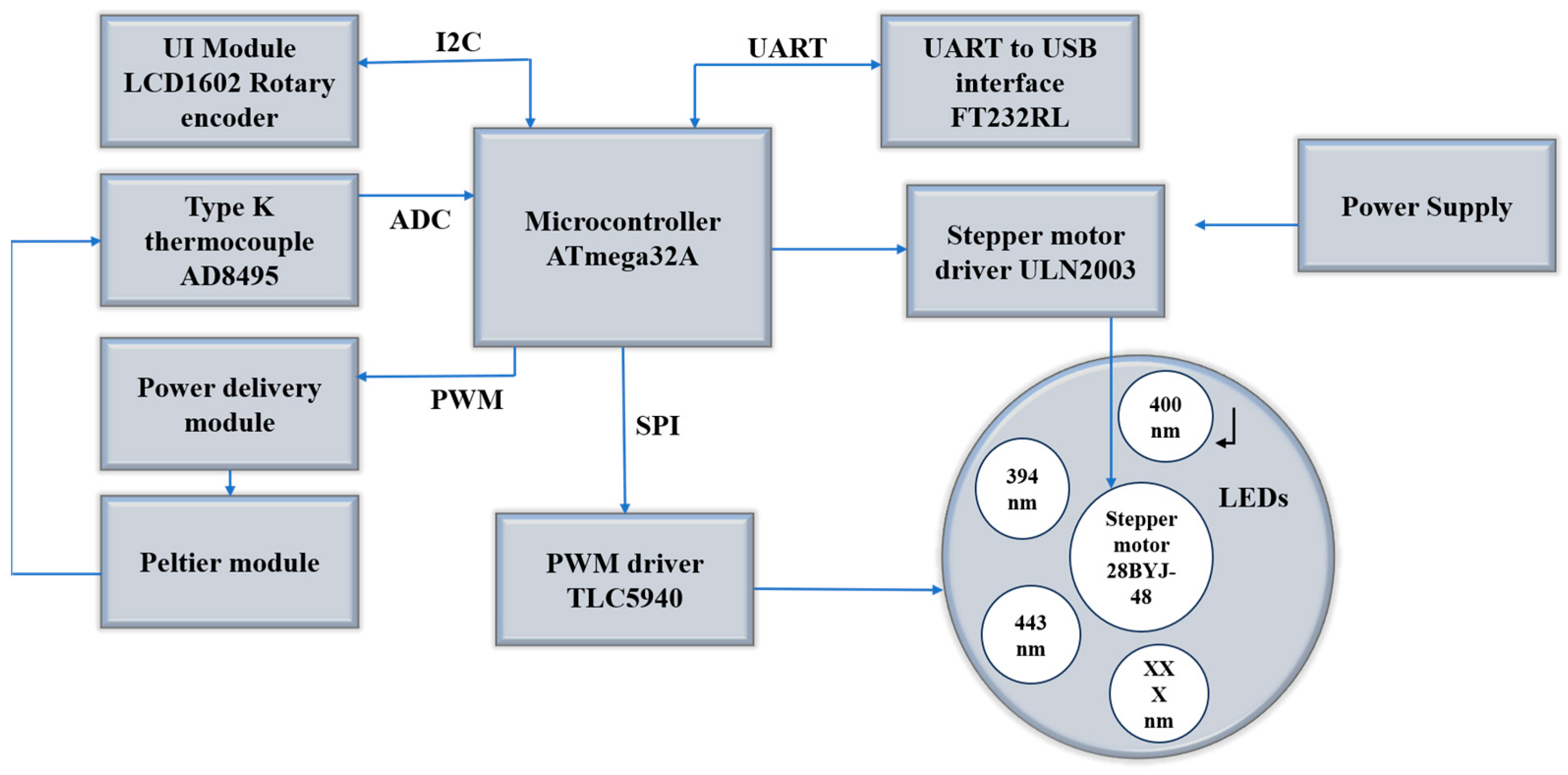 Biosensors 14 00293 g002