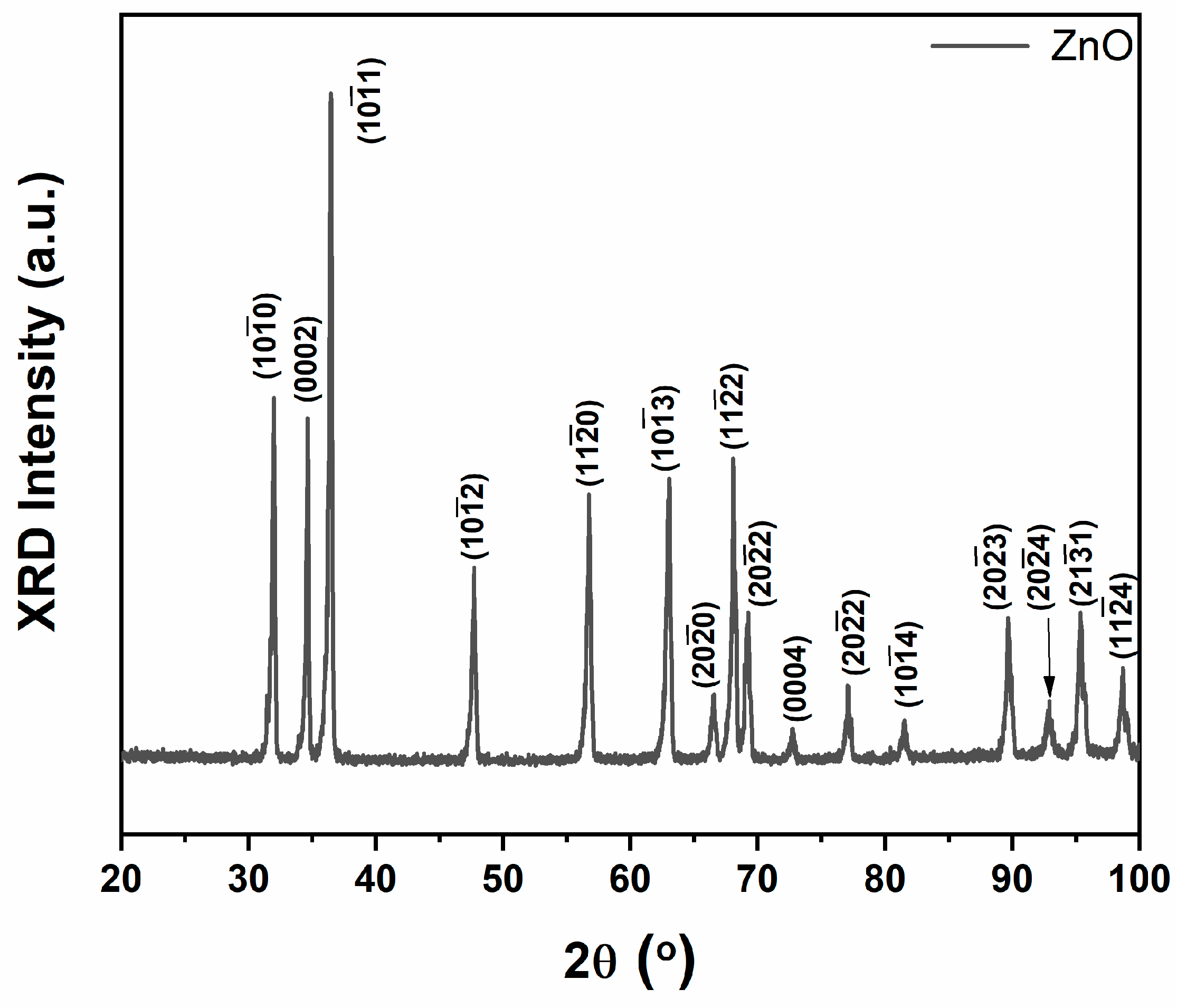 Biosensors 14 00293 g004