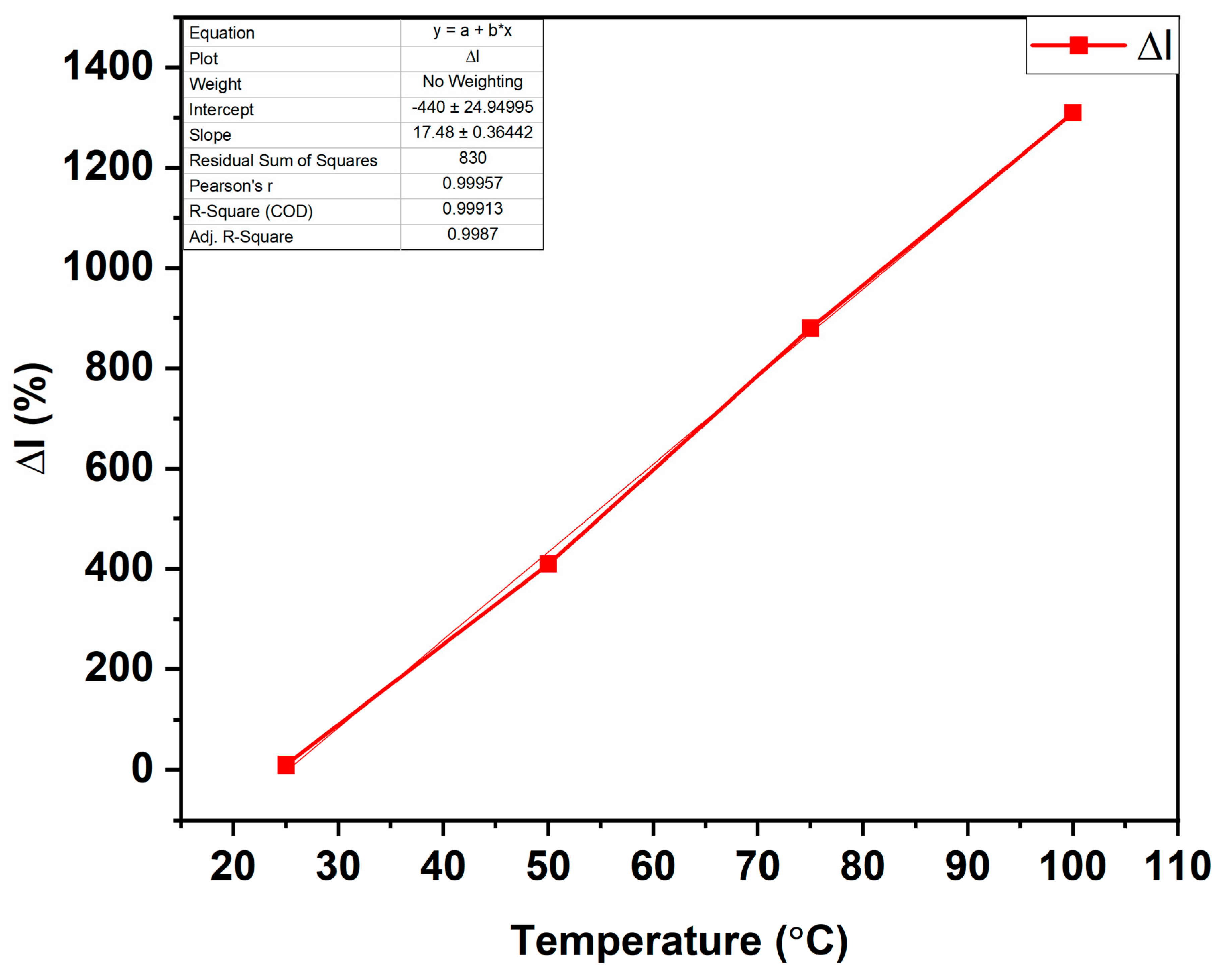 Biosensors 14 00293 g008