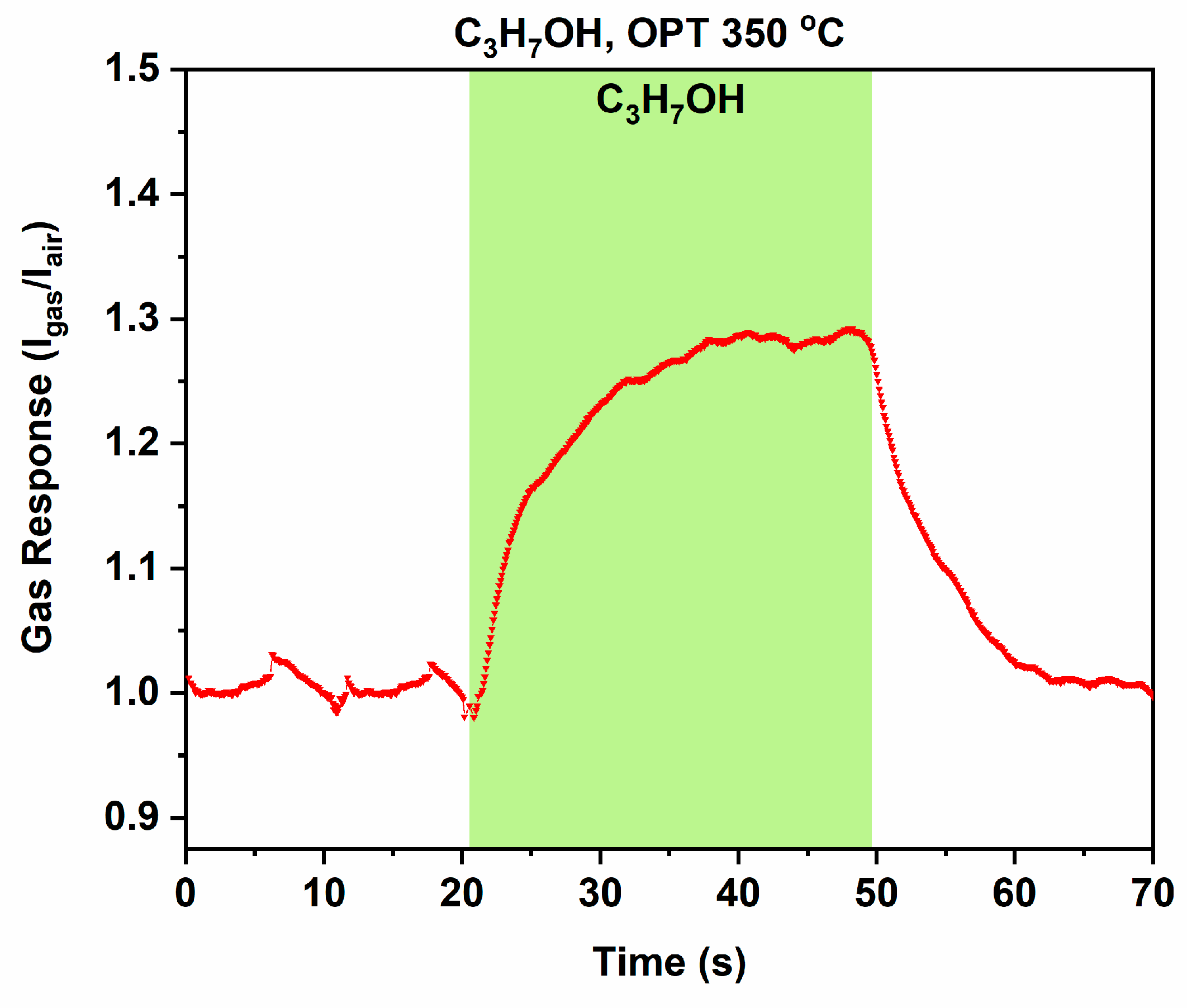 Biosensors 14 00293 g0a2