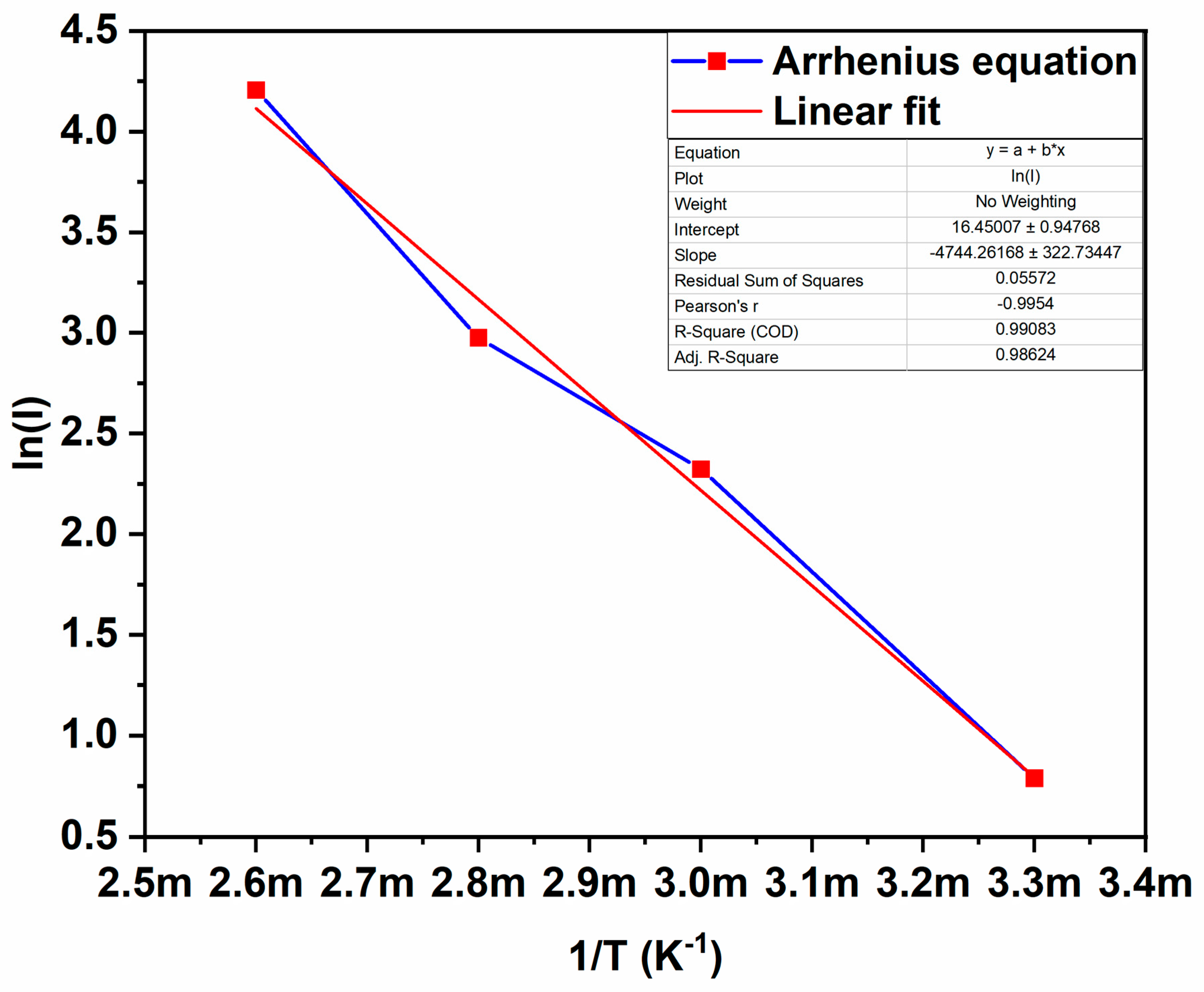 Biosensors 14 00293 g0a3