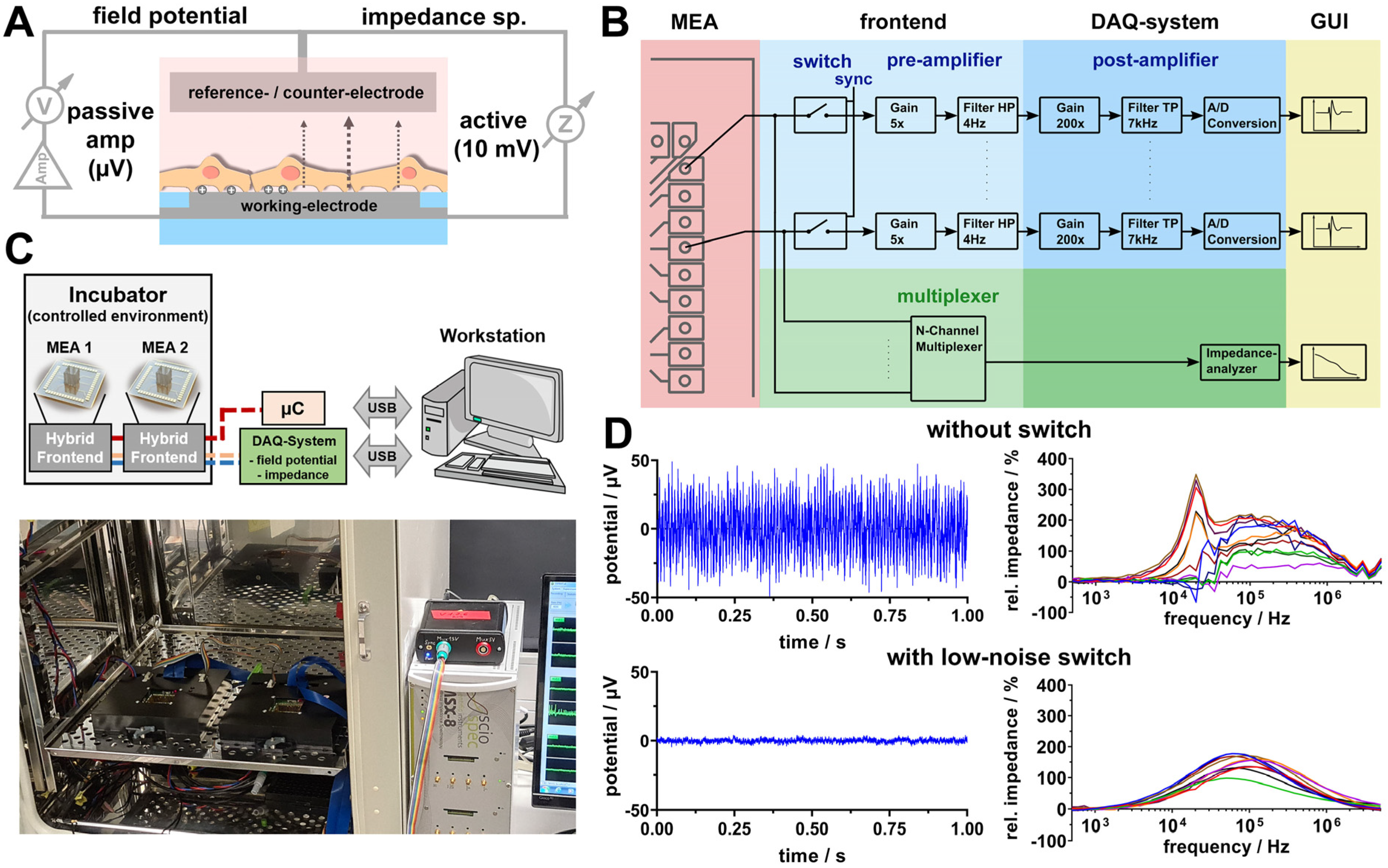 Biosensors 14 00295 g001