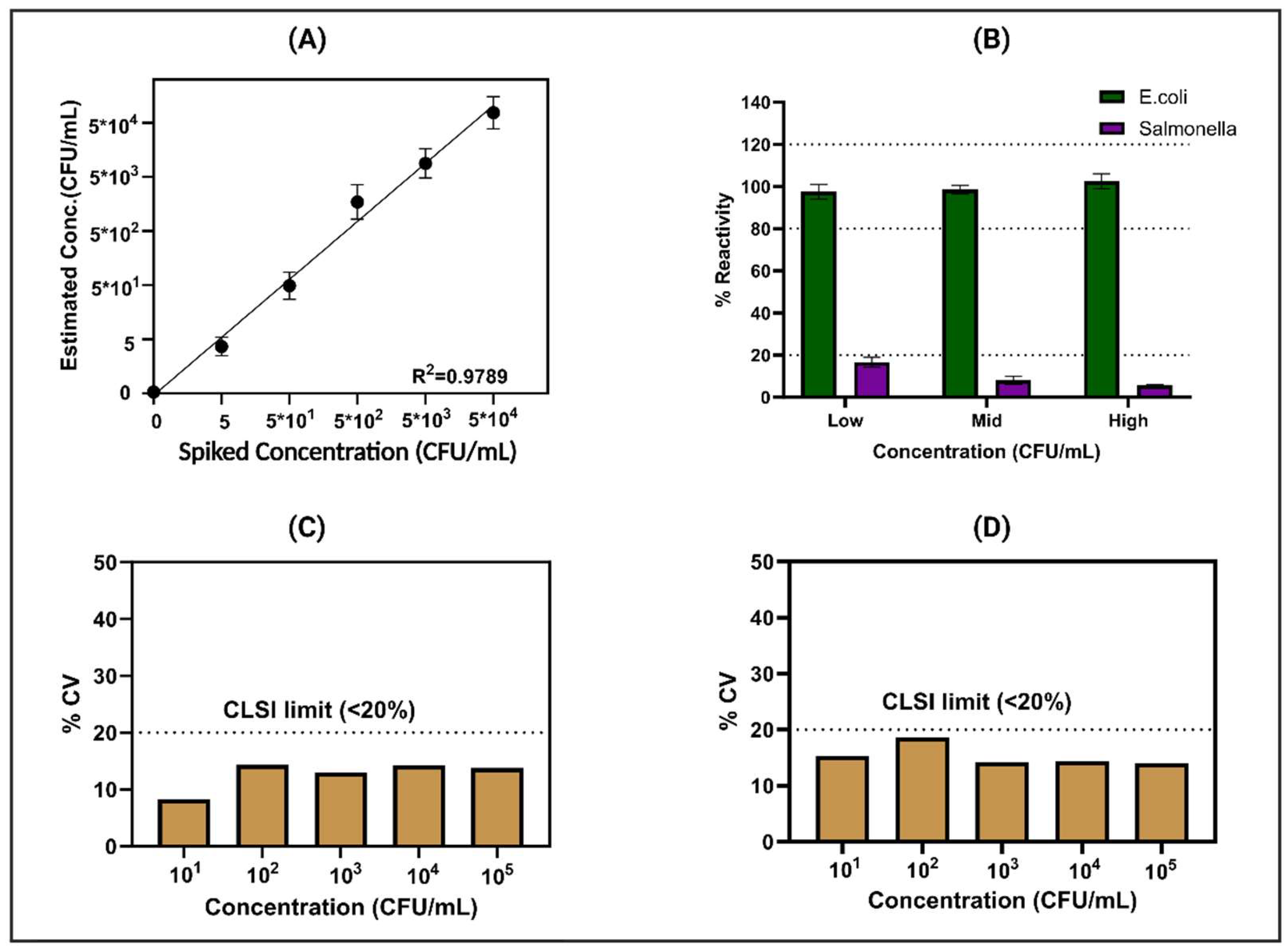 Biosensors 14 00298 g004 Biosensors 14 00298 g004
