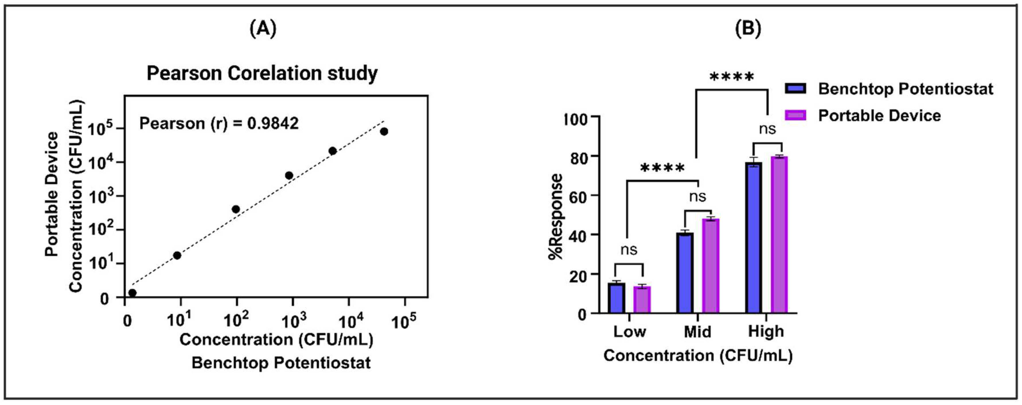 Biosensors 14 00298 g005 Biosensors 14 00298 g005