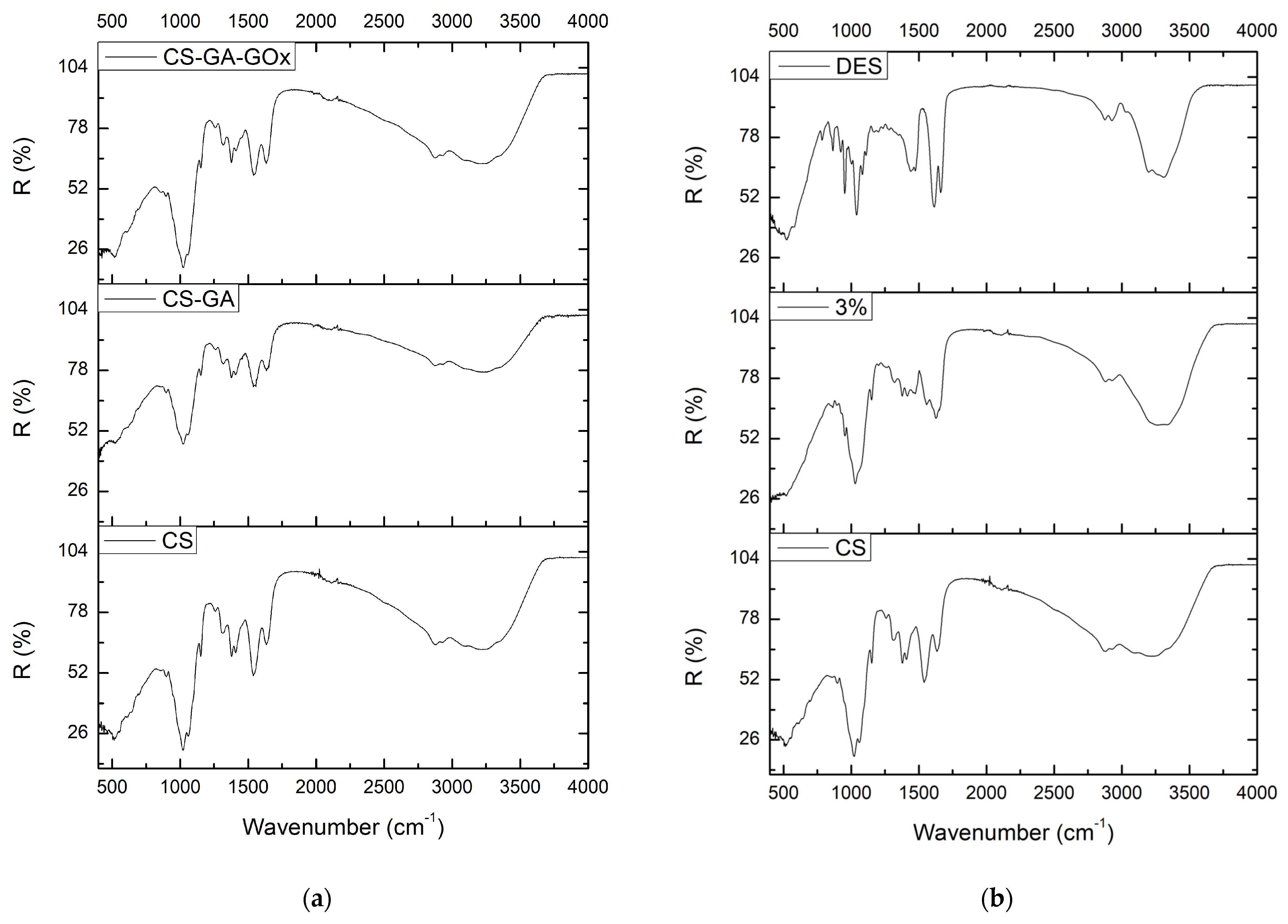 Biosensors 14 00299 g002