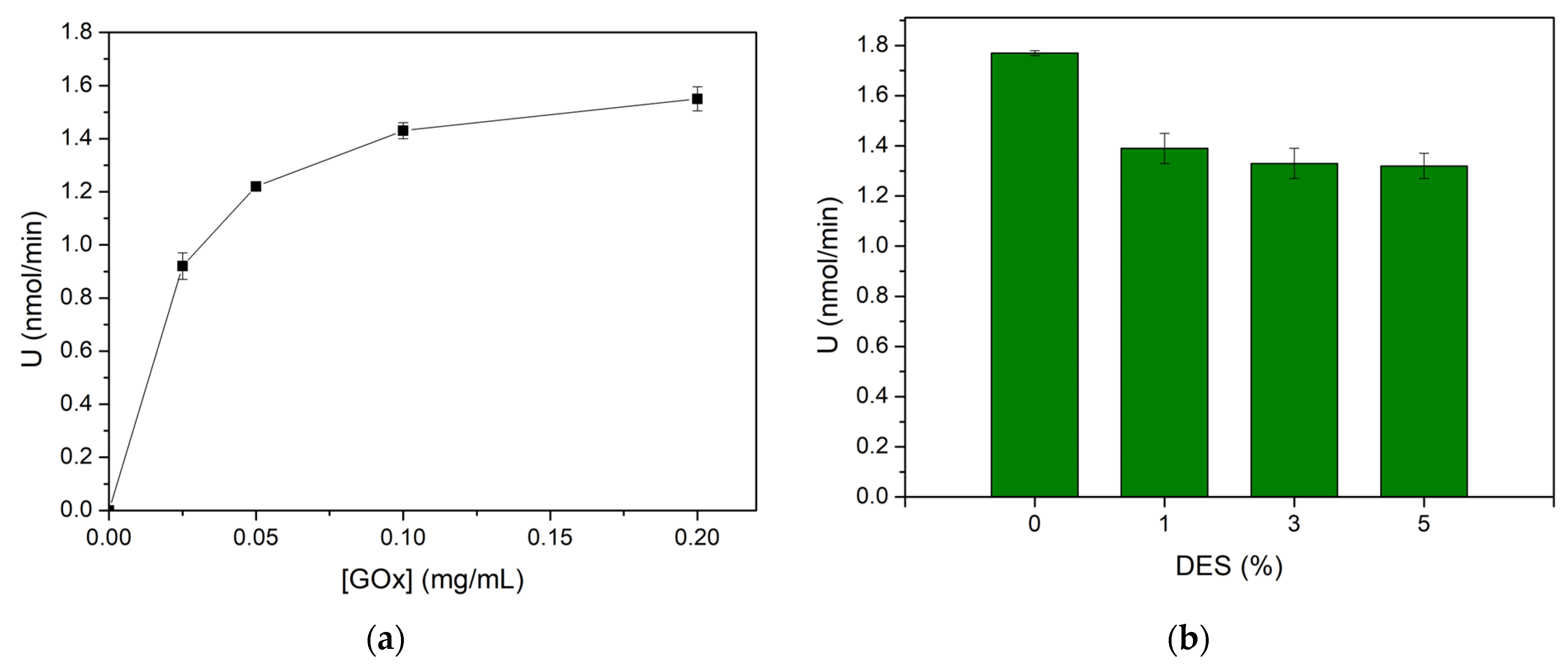 Biosensors 14 00299 g003