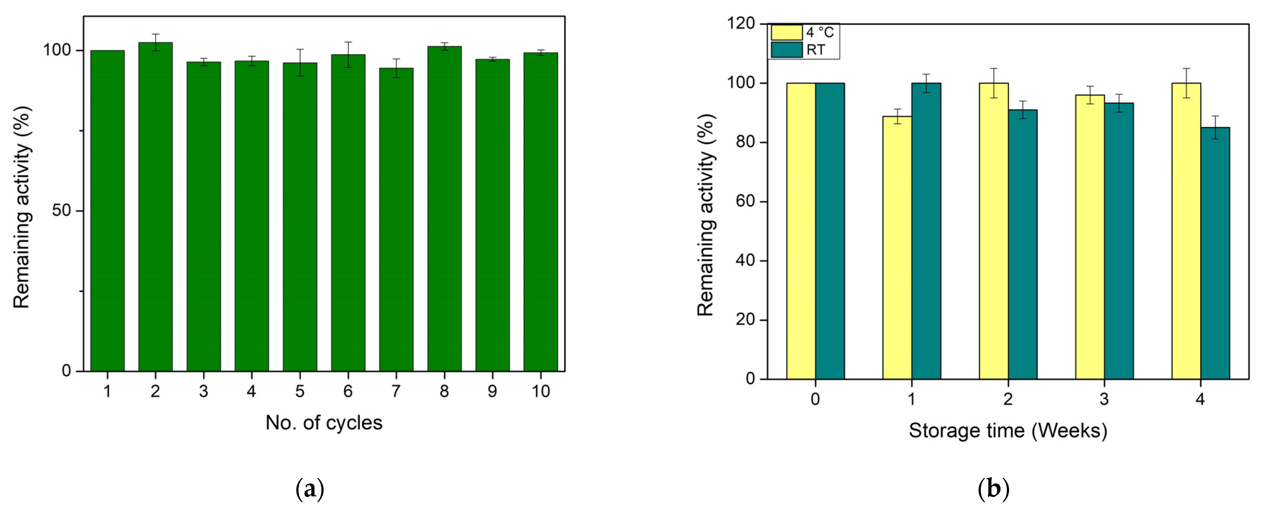 Biosensors 14 00299 g006