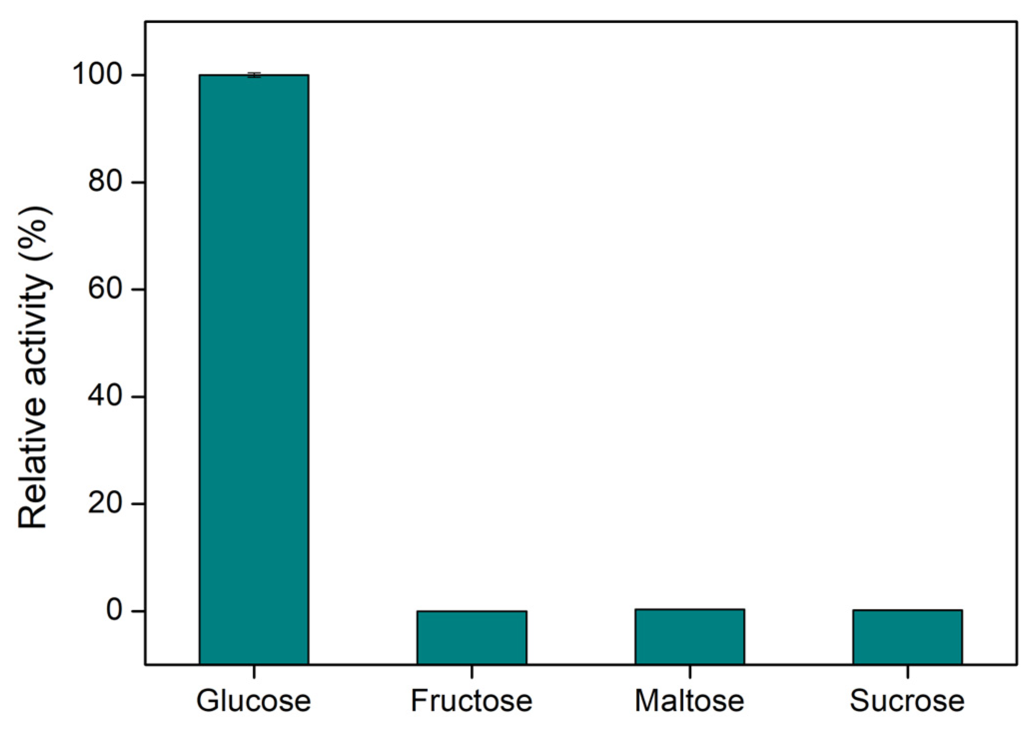 Biosensors 14 00299 g007