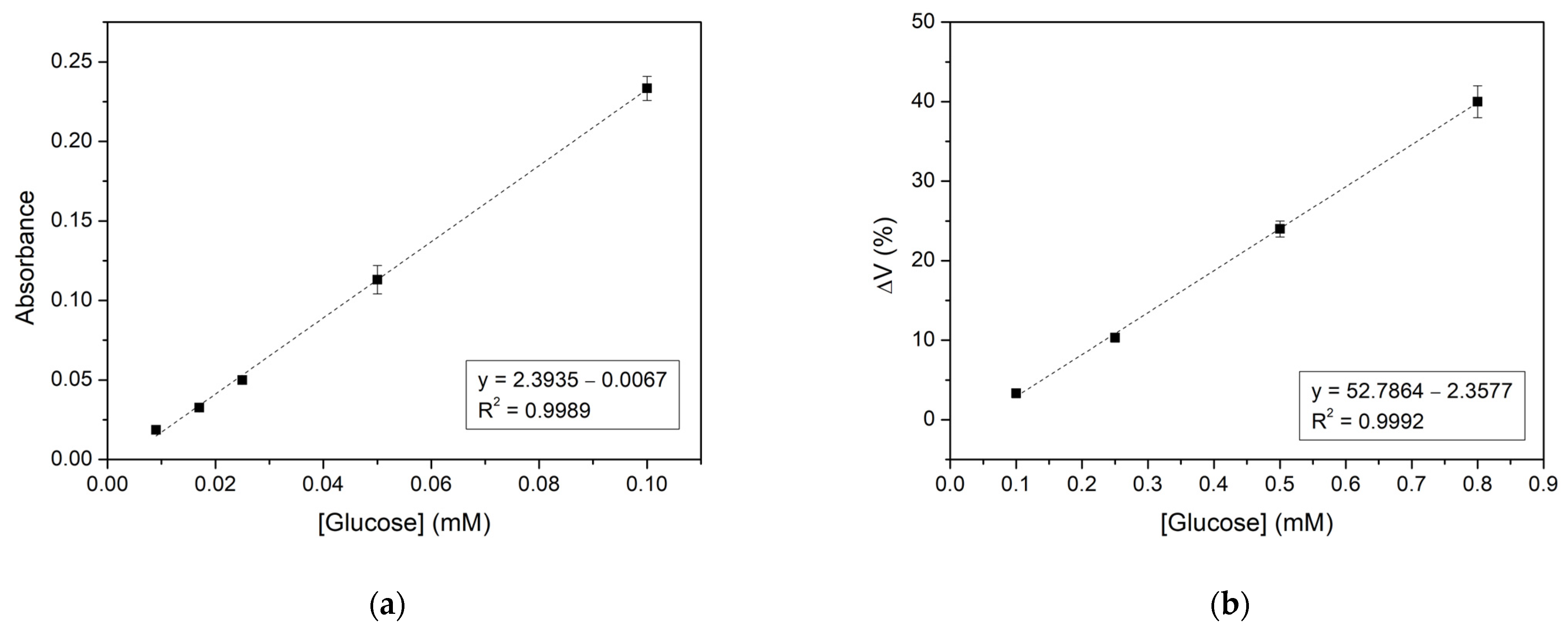 Biosensors 14 00299 g008