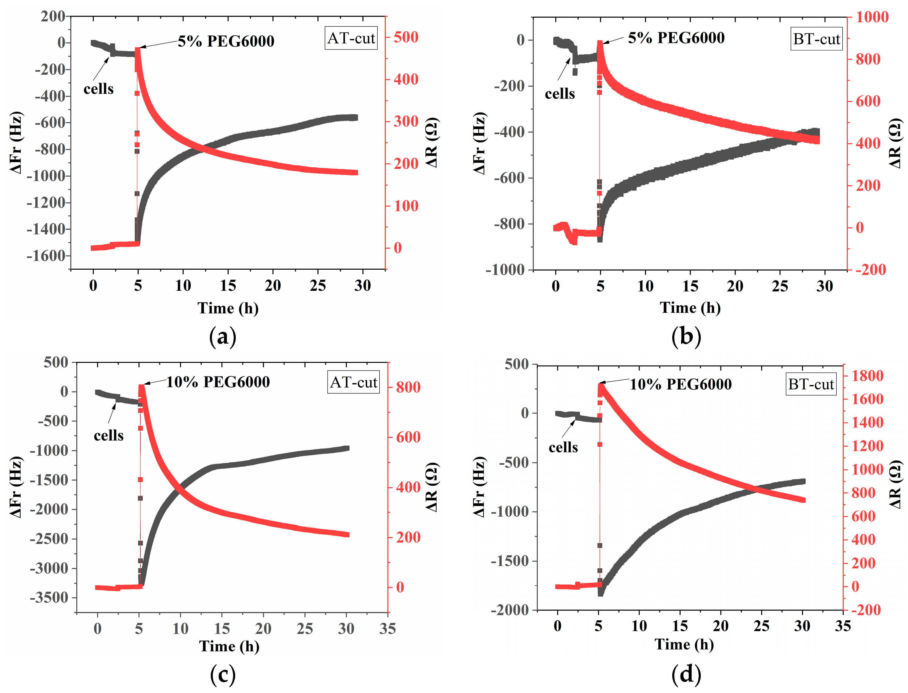 Biosensors 14 00303 g002a