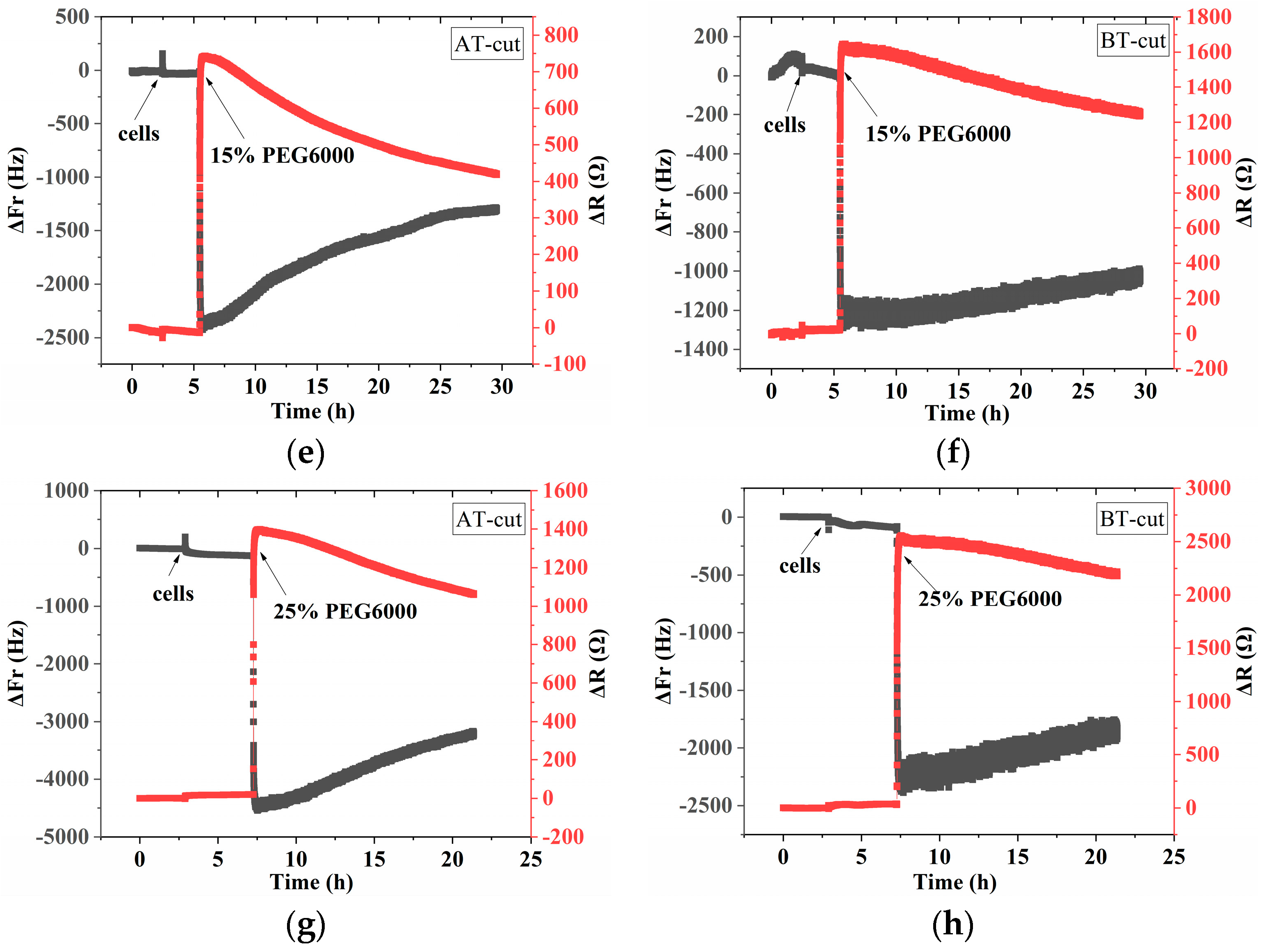 Biosensors 14 00303 g002b