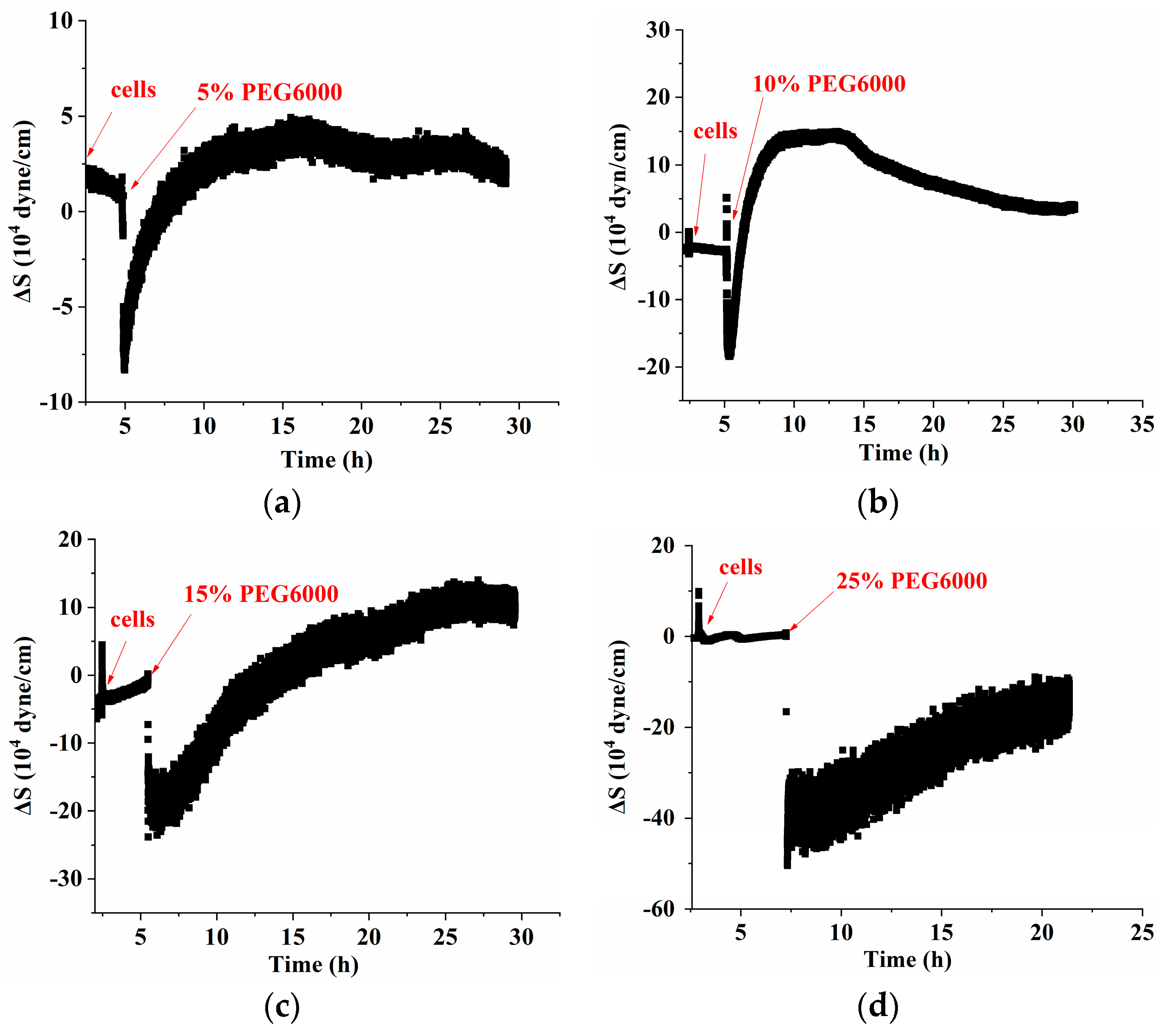 Biosensors 14 00303 g003