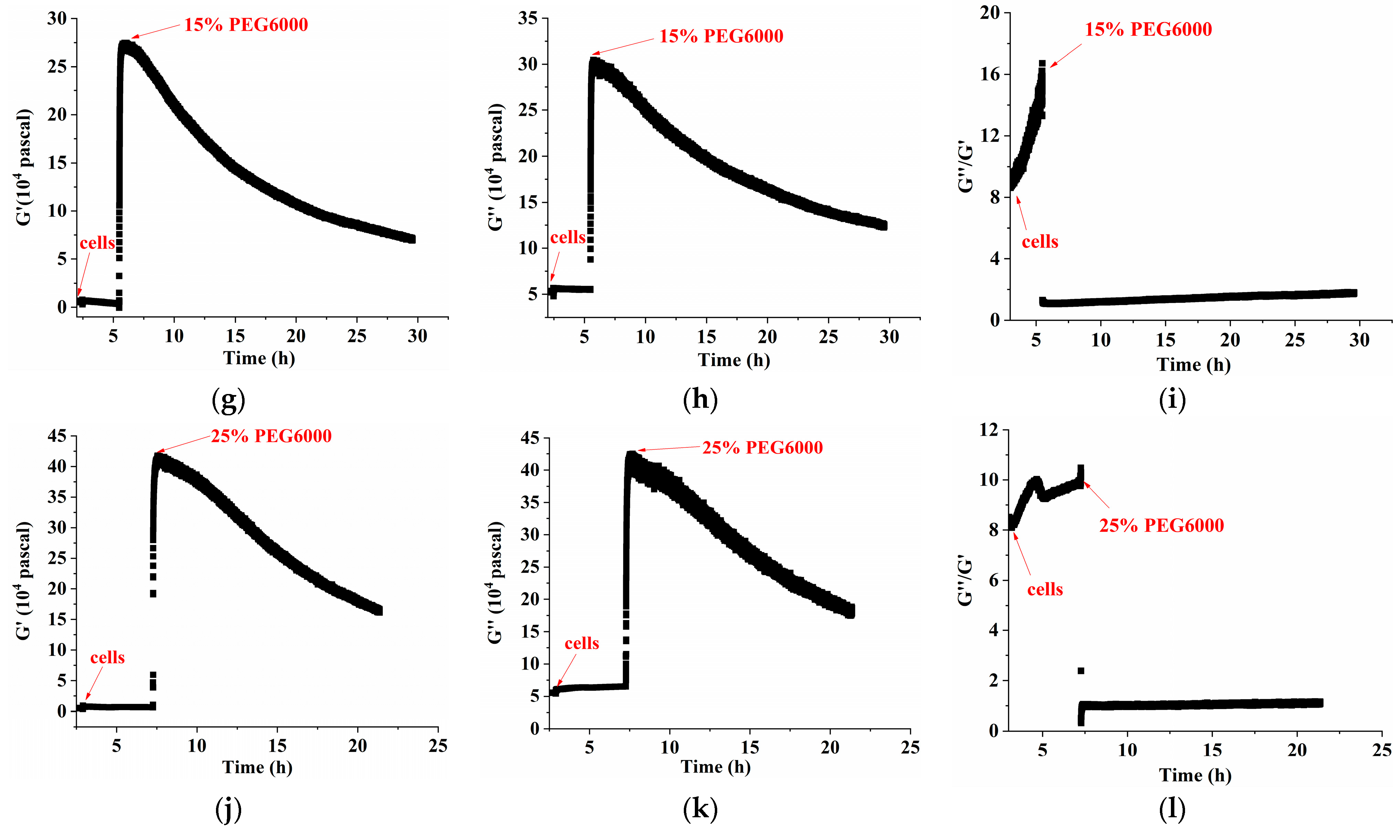 Biosensors 14 00303 g004b