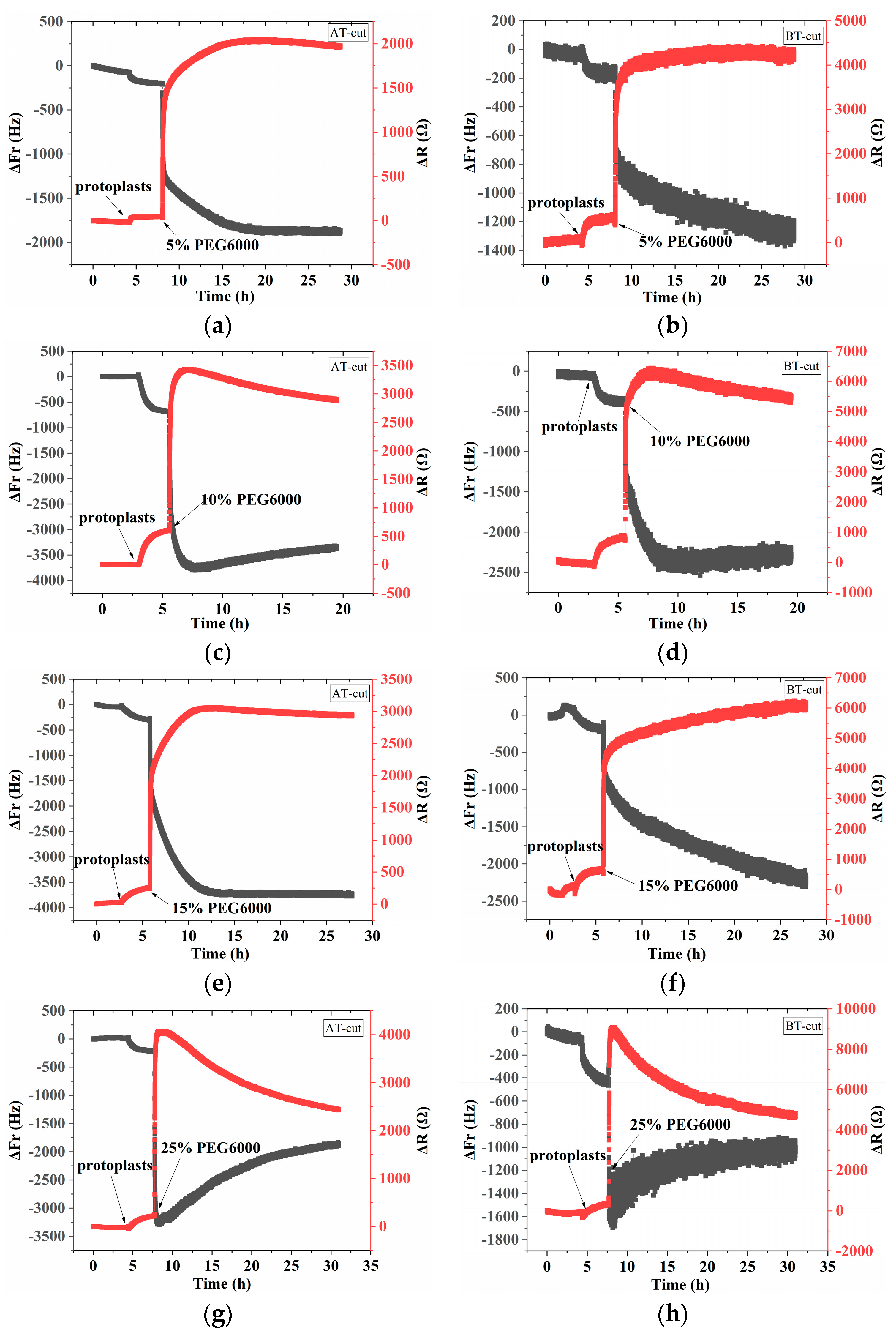 Biosensors 14 00303 g006