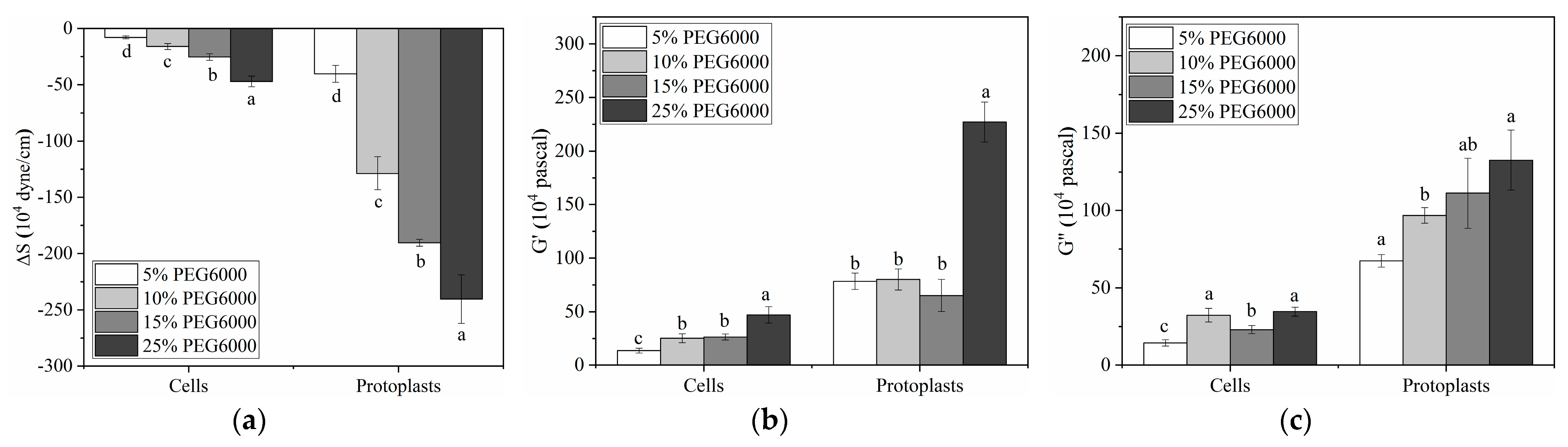 Biosensors 14 00303 g010