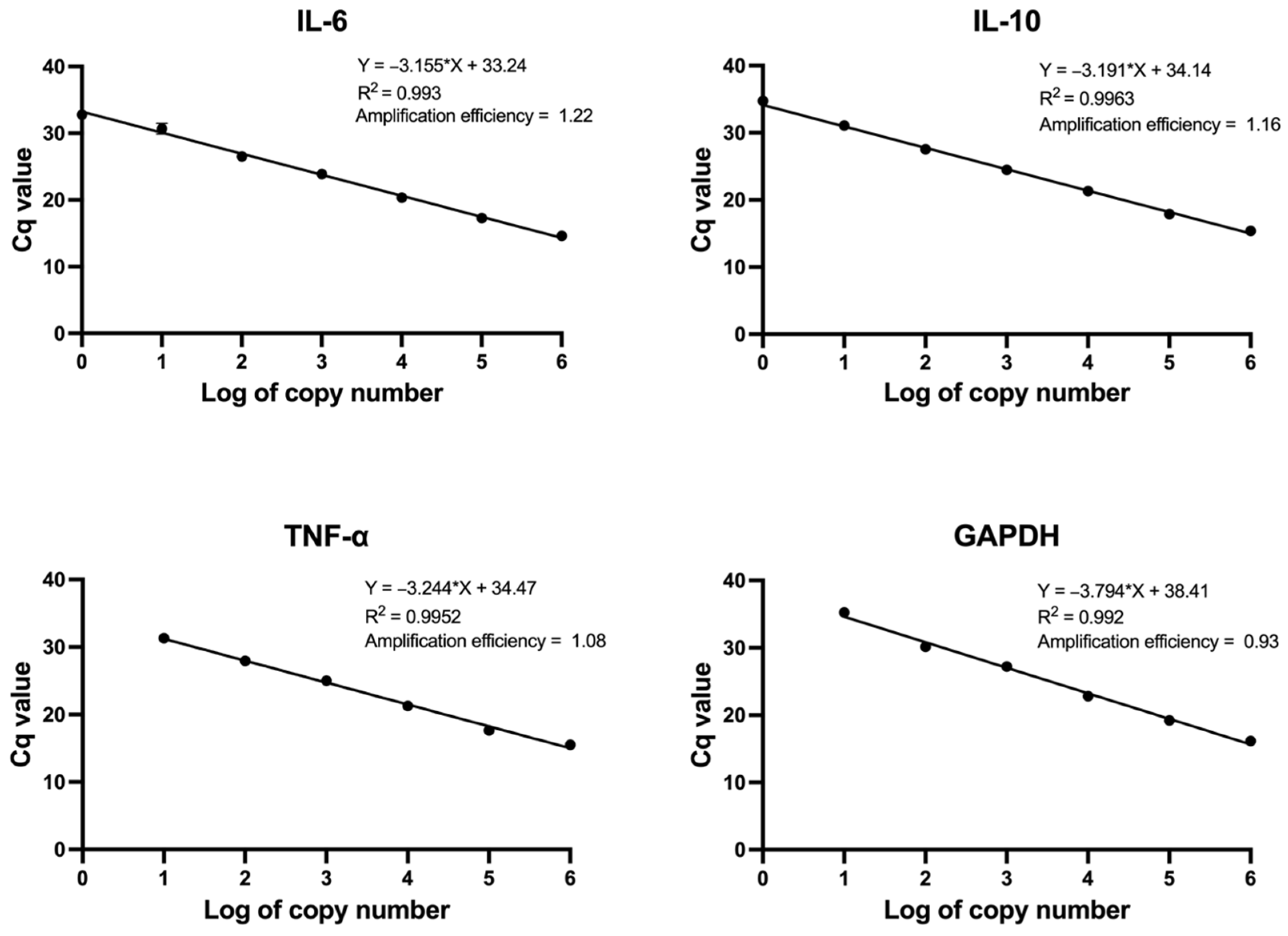 Biosensors 14 00306 g003